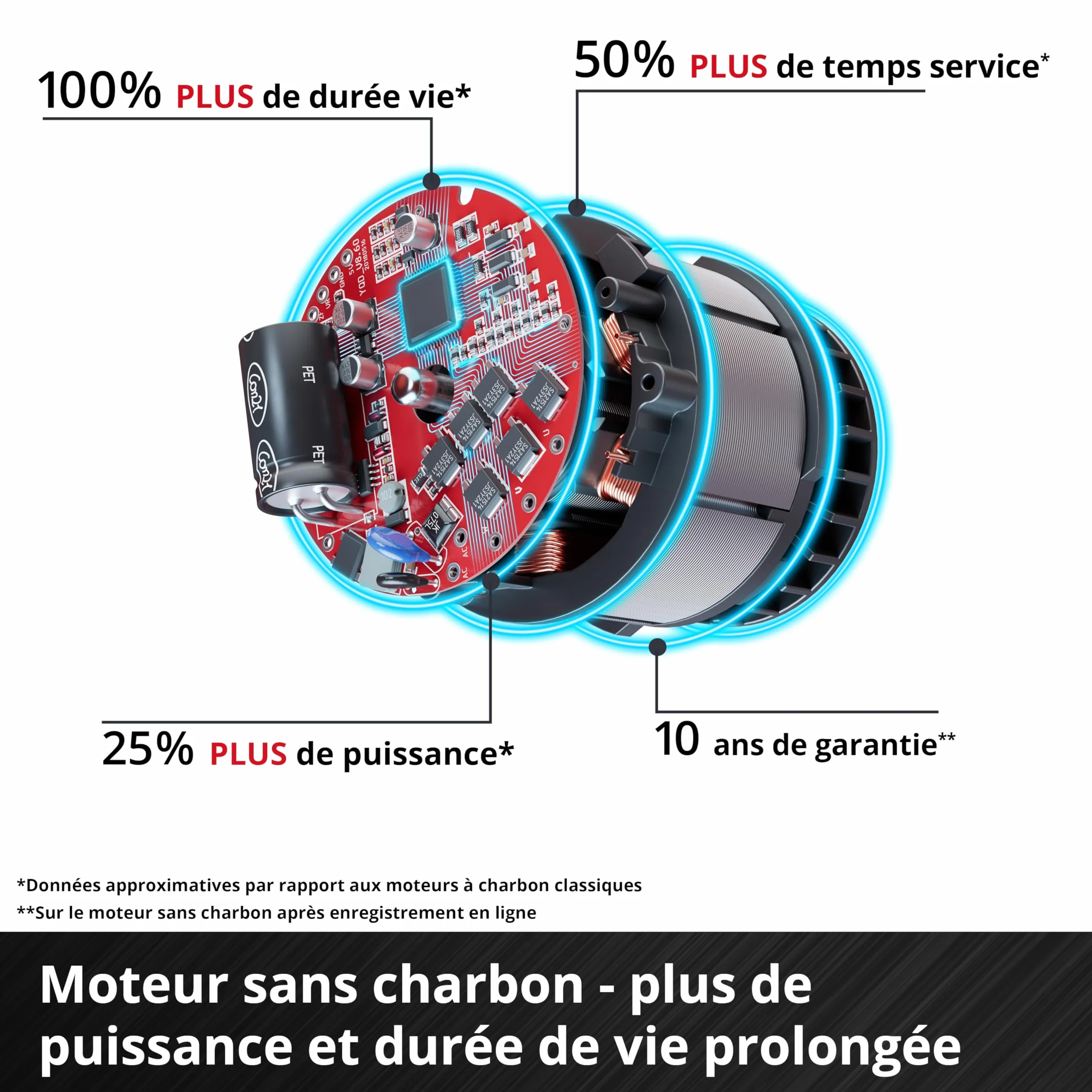 Einhell Nettoyeur Haute Pression sans Fil HYPRESSO 36/105 | PXC | 36 V | 105 bar | 270 l/h | flexible HP 4 m | flexible aspiration 5 m | 2 buses | brosse | lance | sans batteries