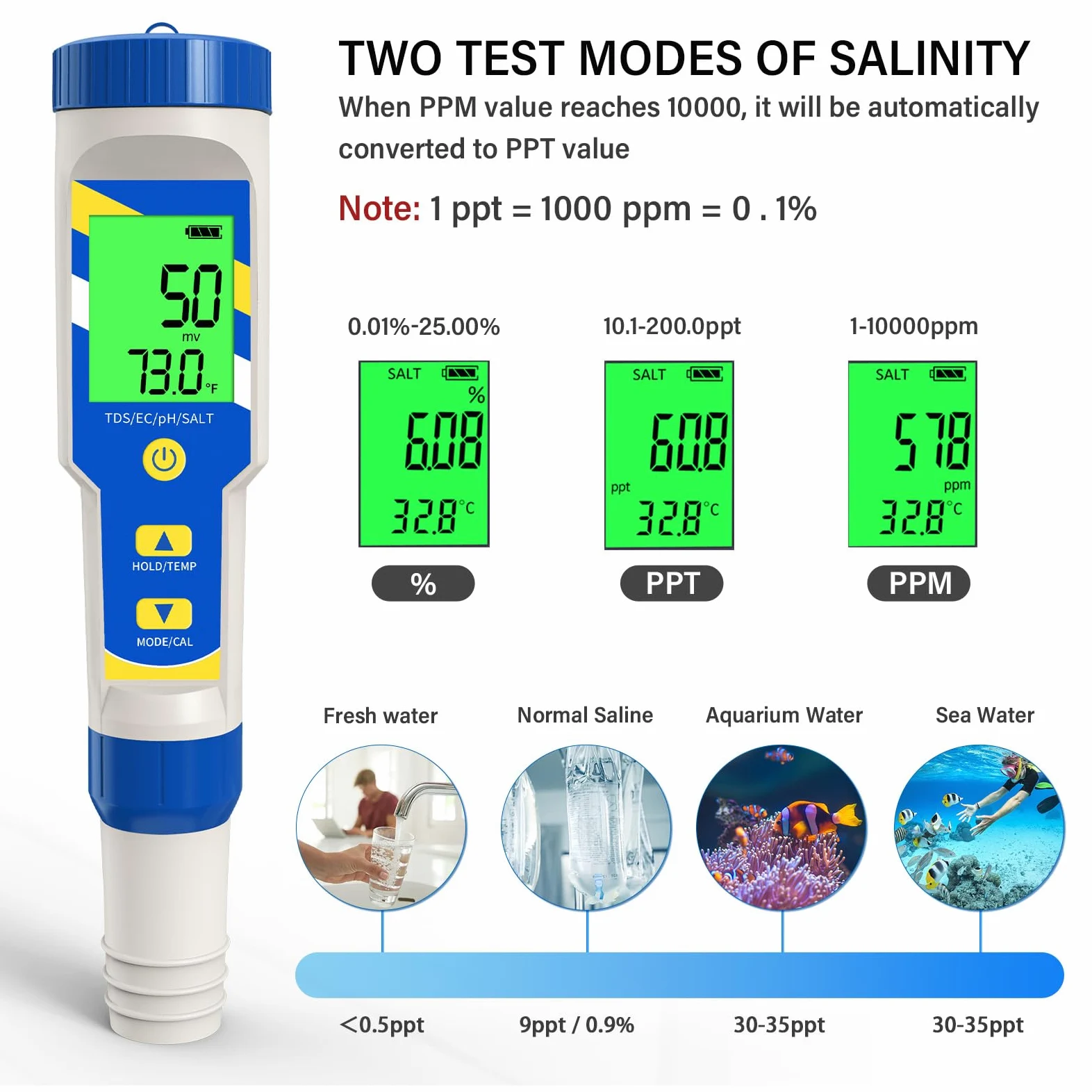 Testeur de pH numérique 2025 pour piscine 5 en 1 TDS EC pour aquarium, eau potable, hydroponique, eau salée, spa, brassage