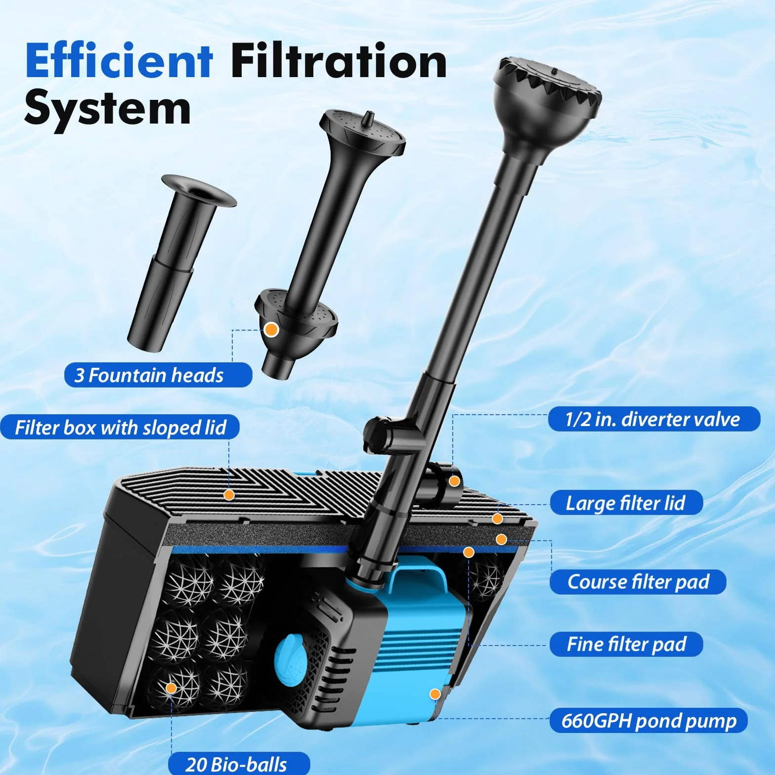Pompe de bassin 50W avec filtre et kit de filtration immergée