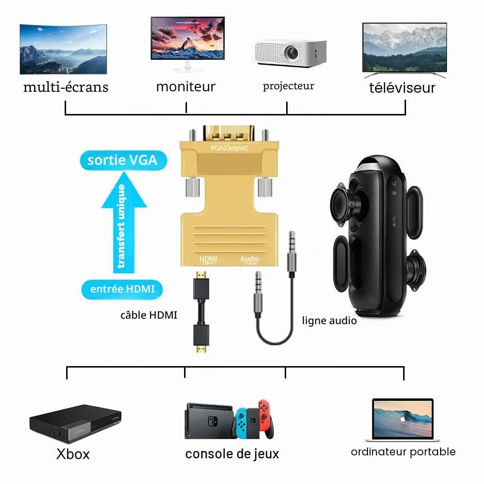 Adaptateur HDMI vers VGA 1080P Femelle vers Mâle Convertisseur Câble Audio Vidéo 3,5 mm