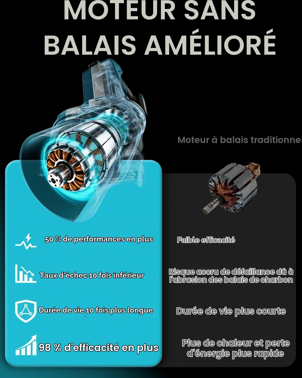 Souffleur de Feuilles sans Fil 1444m³/h 402km/h Moteur sans Balais 2x5,4Ah | Souffleur Batterie Vitaler avec Écran TFT 1,35", Chargeur Rapide 2,0A pour Jardin, Pelouse, Feuilles, Poussière et Neige