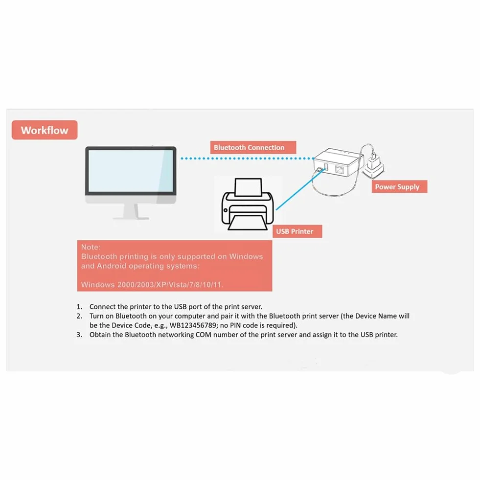 Serveur d'impression Bluetooth Ethernet WiFi, Transformez Votre Imprimante USB en Imprimante sans Fil UE