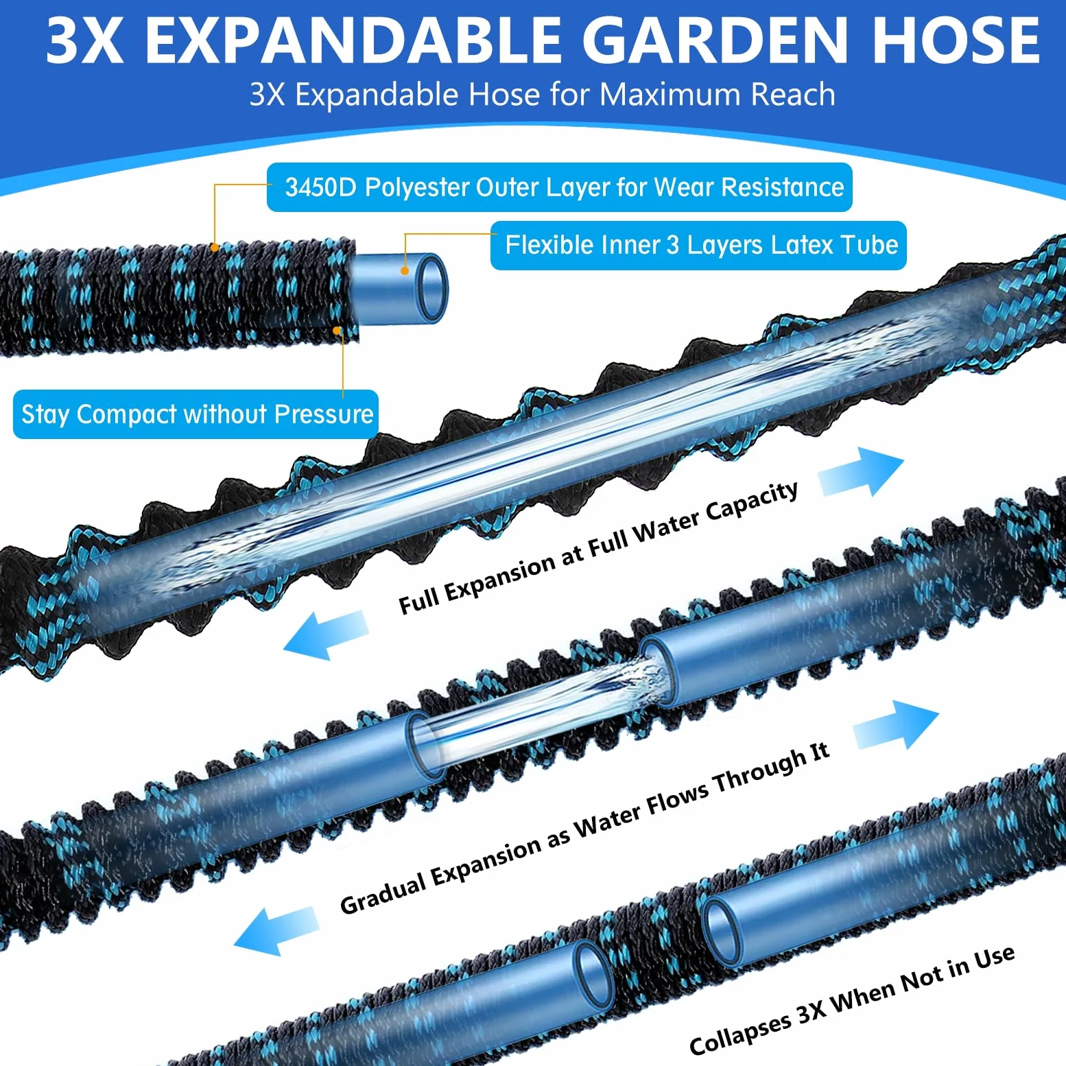Tuyau d'arrosage flexible extensible de 30 m avec buse de pulvérisation 8 fonctions, 3 tuyaux d'arrosage extensibles durables avec connecteurs en laiton anti-fuite de 1,9 cm et 1,27 cm pour jardinage