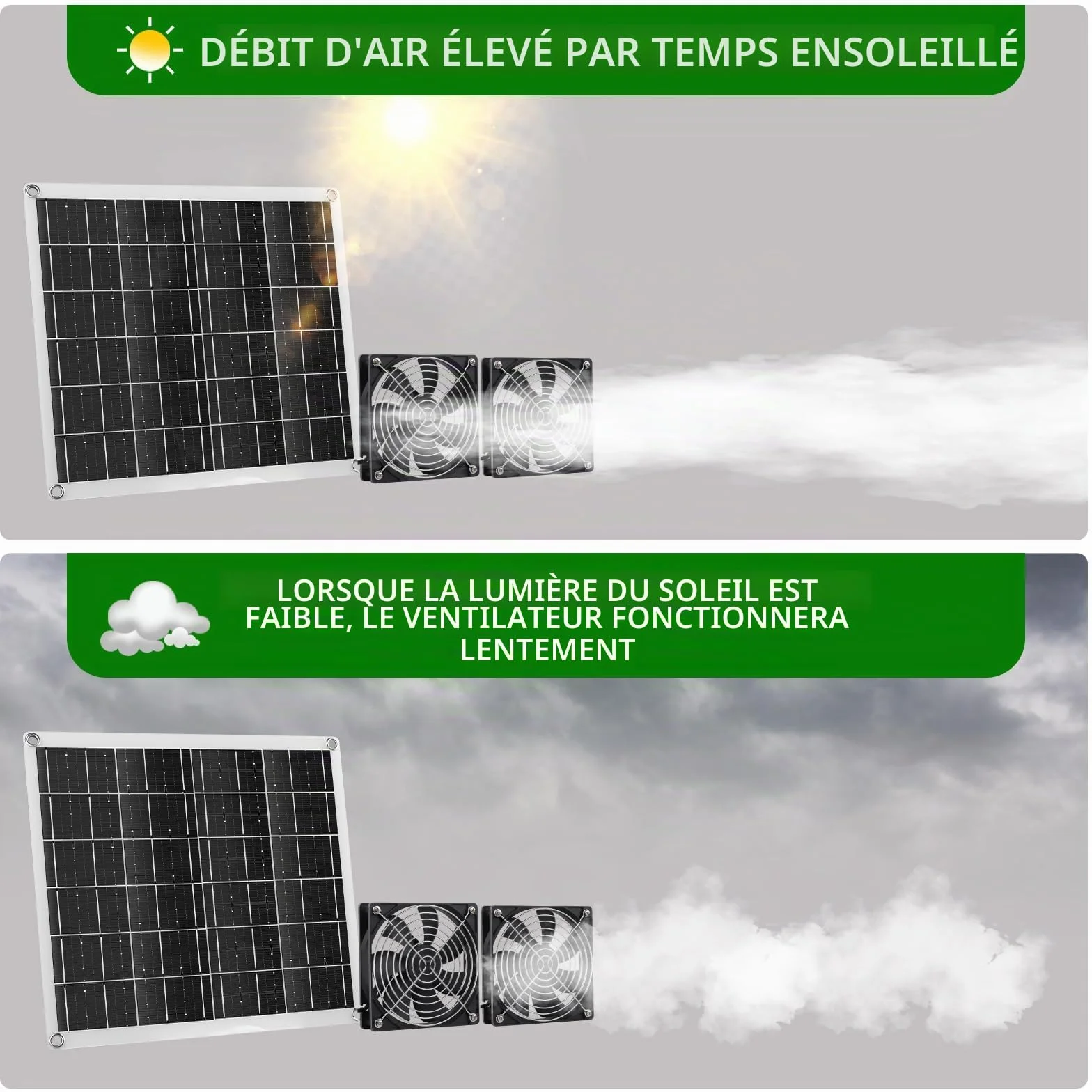 Ventilateur solaire 15W IP67 étanche double ventilateur pour poulailler serre cabane jardin