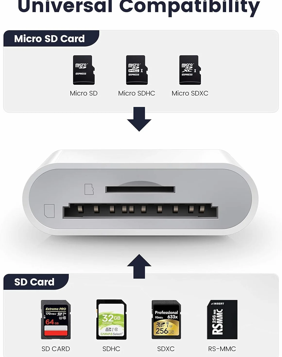 Adaptateur de lecteur de carte SD 2-en-1 iPhone Lightning certifié Apple MFi