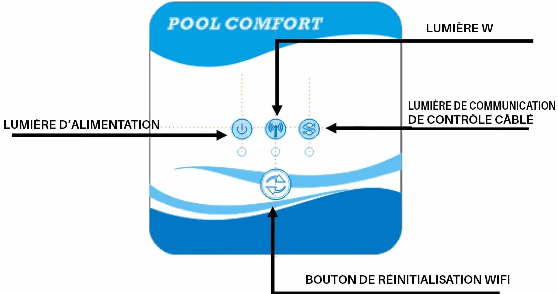 Pompa à Chaleur PISCINE CENTER O'CLAIR pacfirst 3.3 KW Mono WiFi