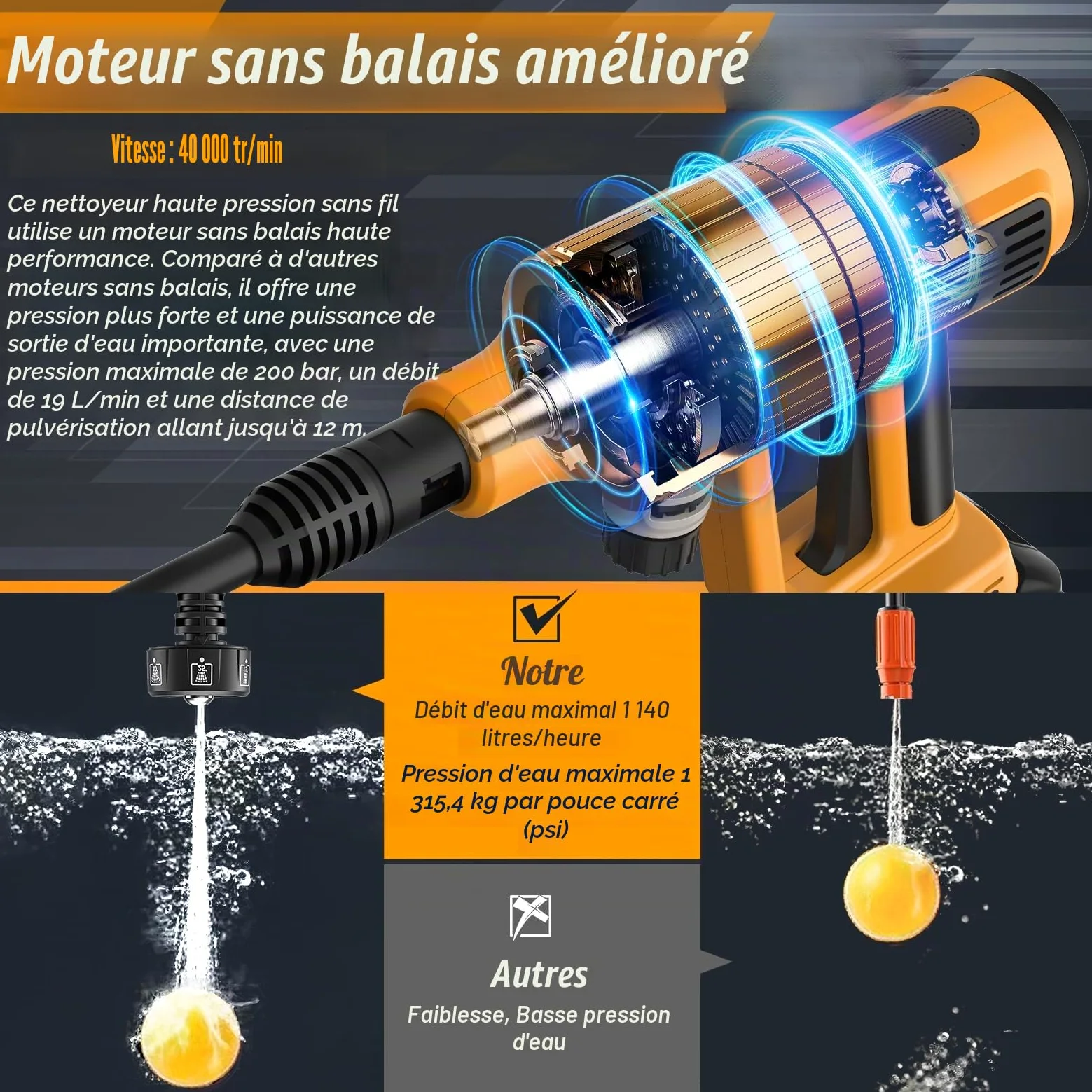 Nettoyeur Haute Pression sans Fil 200 Bar Pressure Washer | 21V Pistolet Portable avec 2*4Ah Batteries, 4 débit d'eau réglable,6 en 1 Buse Réglable,5m Tuyau,Mousse, pour Voitures Sol Terrasse