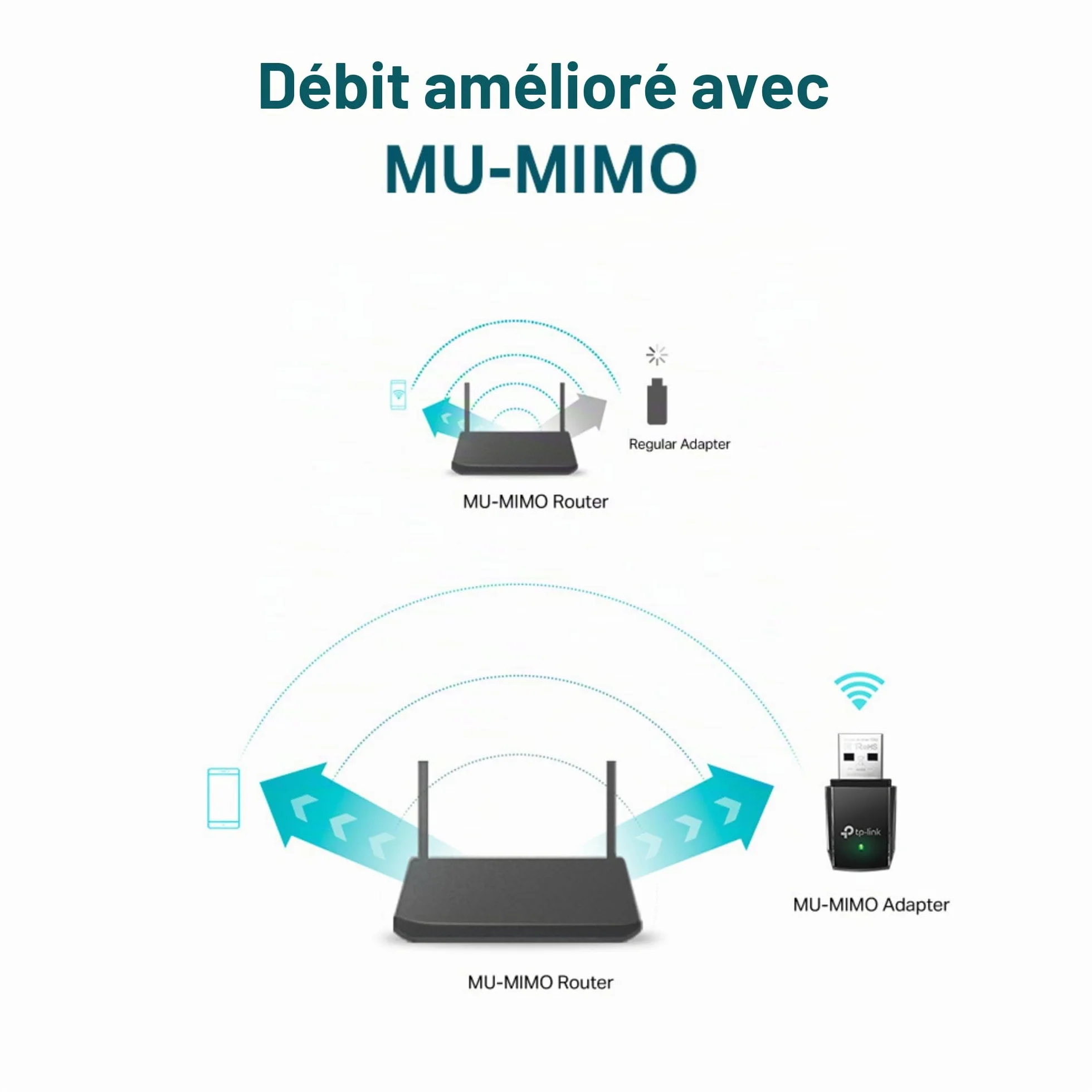 TP-Link Archer T2U AC600 Adaptateur USB WiFi Dongle