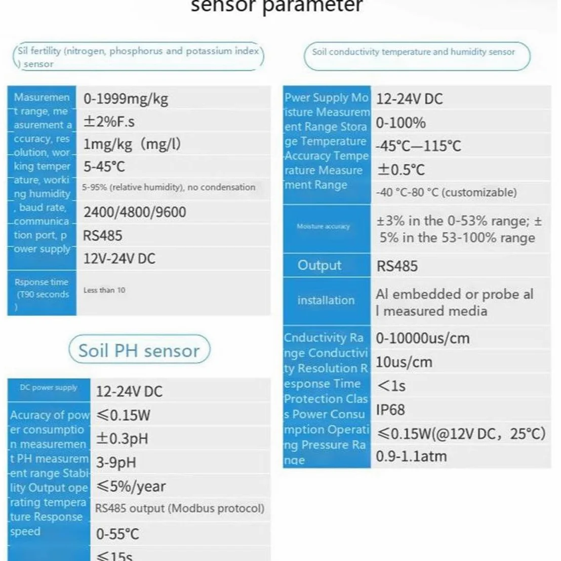 Testeur de sol – Testeur de pH 7 en 1, humidité, conductivité nutritive, phosphore, potassium, NPK Testeur de fertilité du sol avec haute précision et sensibilité numérique