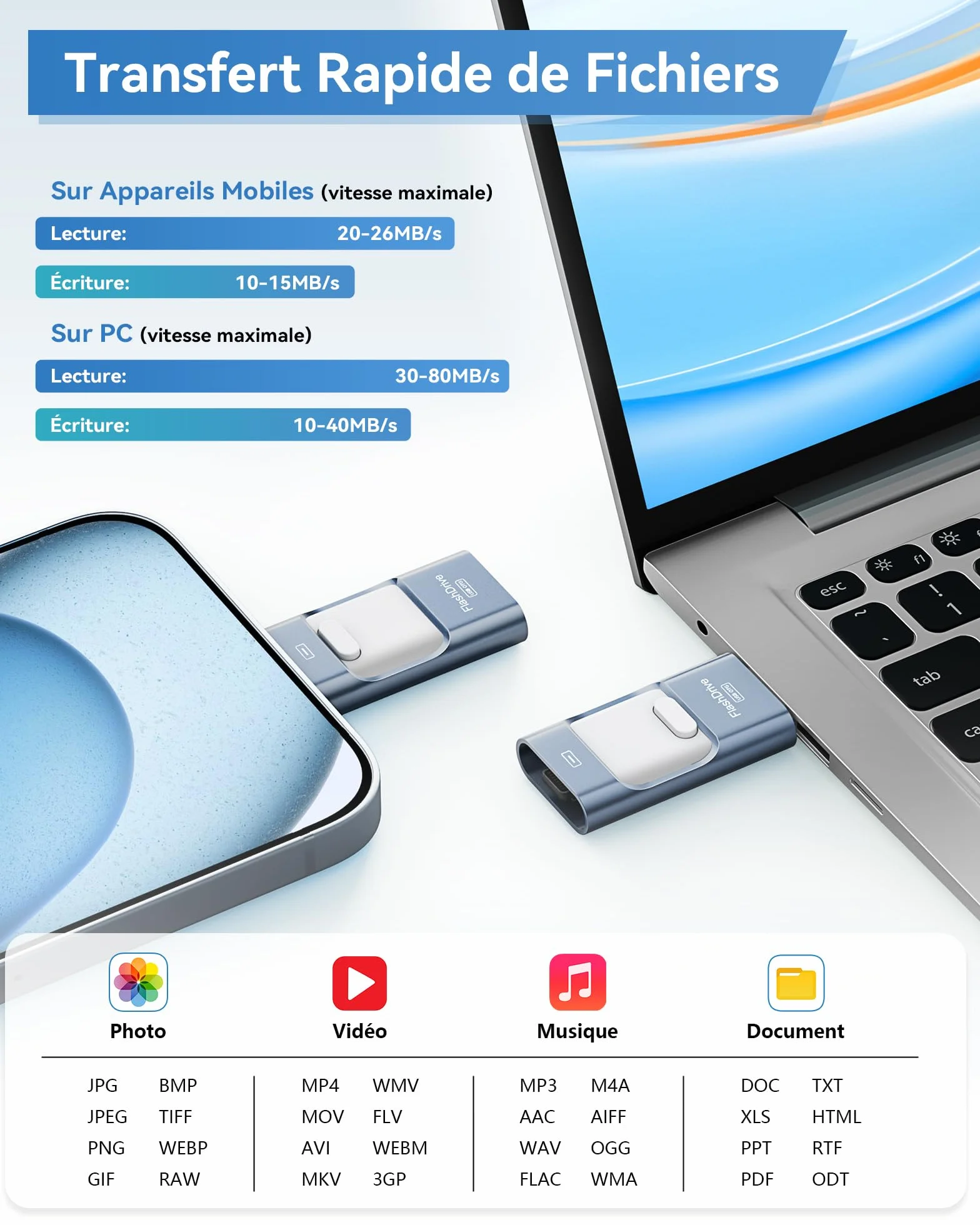 ZARMST Clé USB 256 Go 4 en 1 USB C 3.0 Flash Drive Transfert Rapide Mémoire Externe Bleu