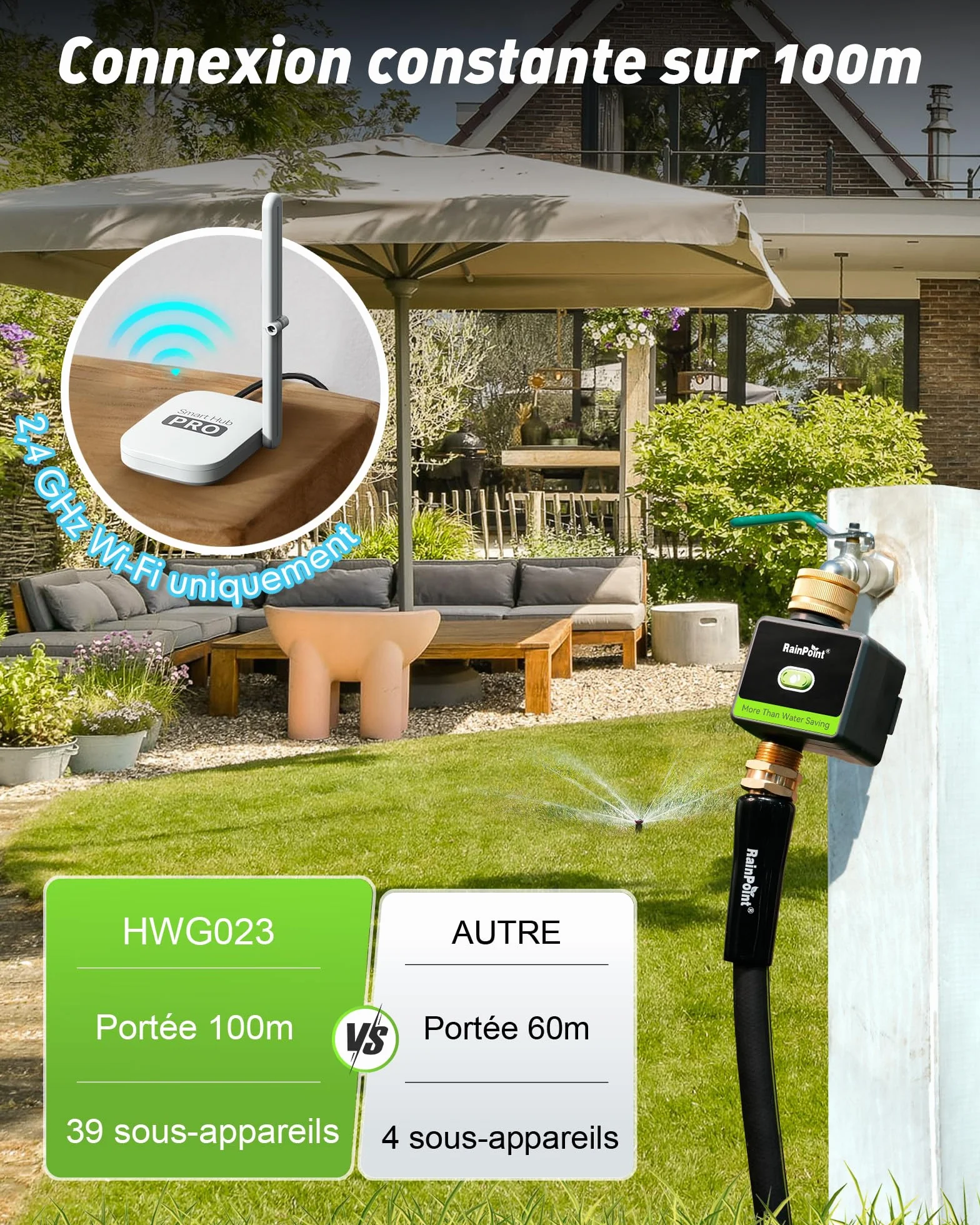 RAINPOINT Programmateur Arrosage WiFi en Laiton, Minuteur Intelligent avec App et Commande Vocale