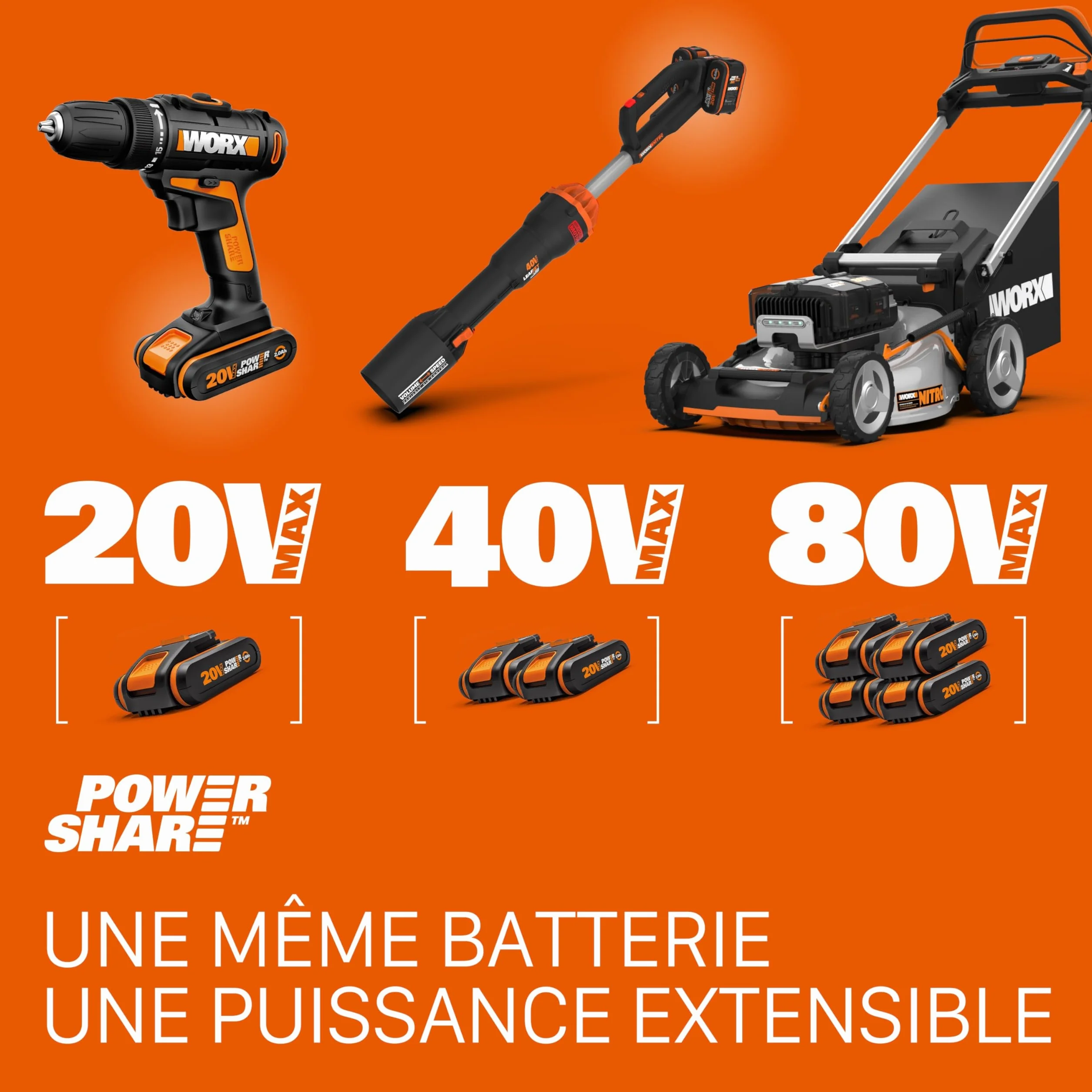 WORX Pulvérisateur à Pression sans Fil 20V WG829E.9 5 L