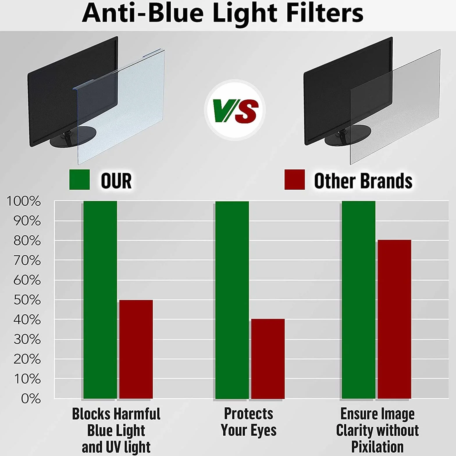 Filtre écran anti-lumière bleue 12-27 pouces amovible protection moniteur PC