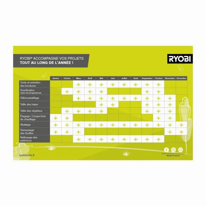 Pack RYOBI Taille-Haies 18V One+ OPT1845-1 Batterie 2.5Ah - 1 Chargeur Rapide RC18120-125