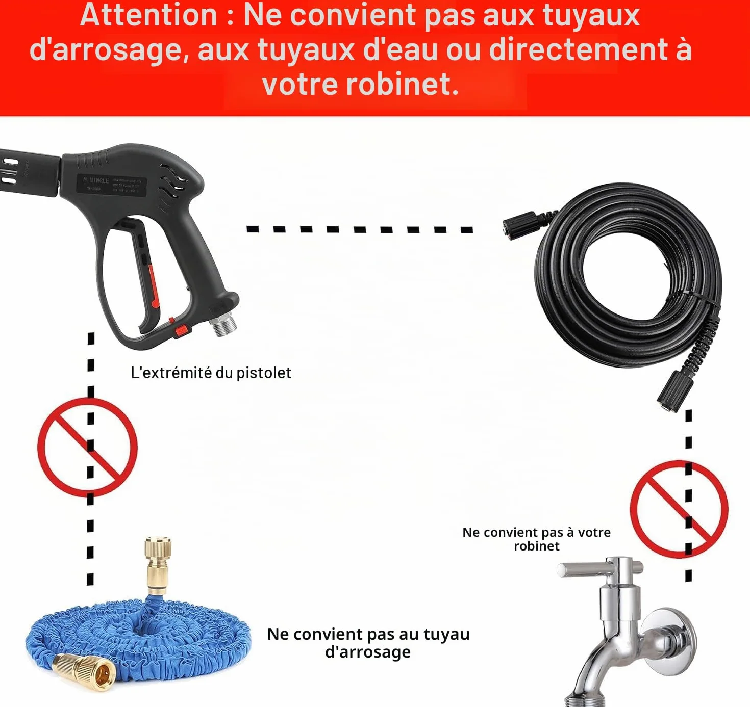 M MINGLE Pistolet Court pour Nettoyeur Haute Pression, Raccord M22, 5 Buses | Lance de Nettoyage Eau Chaude et Froide, Raccord Rapide 1/4", Verrouillage de Sécurité, 30 L/min, 350 Bar (5000 PSI)