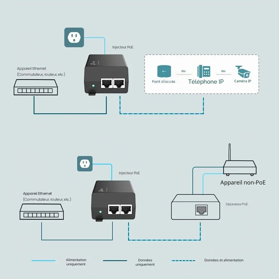 TP-Link POE160S Injecteur PoE+ 802.3af/at 30W 2 Ports Gigabit Switch Ethernet Boitier Métal