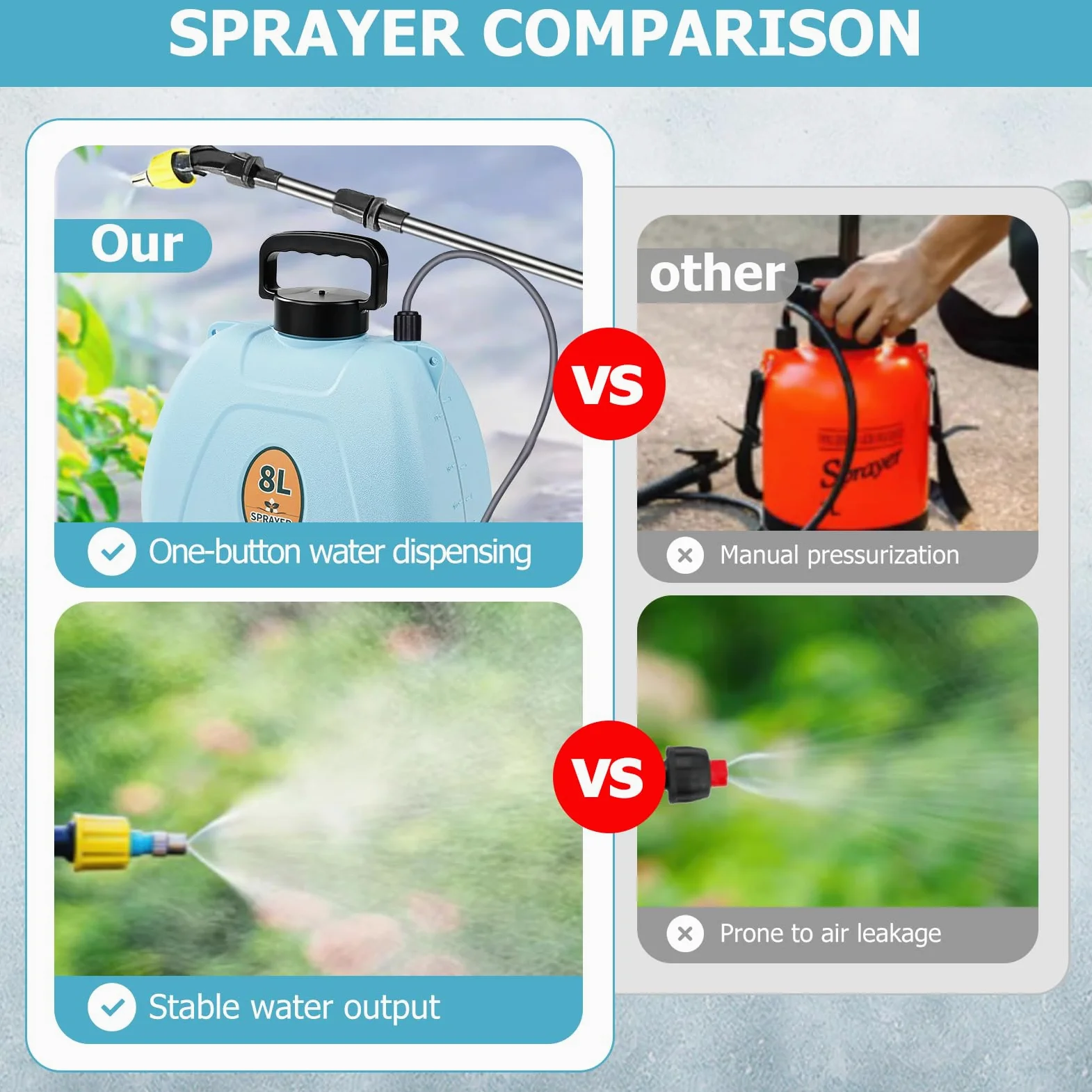 Pulvérisateur de Jardin Électrique de 8 litres, Pulvérisateur à Pression sans Fil, Capacité de Désinfection et d'arrosage pour Désherbage, Jardin et Lavage de Voiture(1500 mAh)