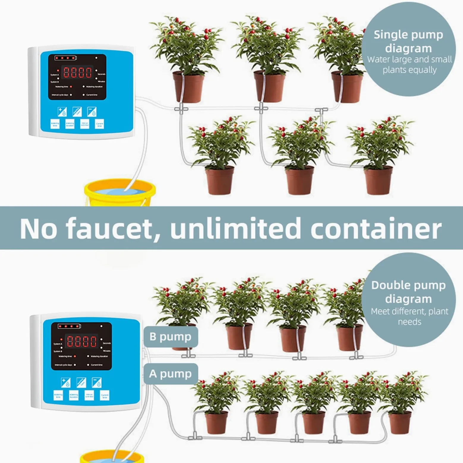 TOPINCN Kit d'irrigation Goutte à Goutte Automatique avec Double Pompe Solaire, Alimentation USB, Arrosage Intelligent chronométré pour Plantes d'intérieur et Jardins Extérieurs (Pompe double de