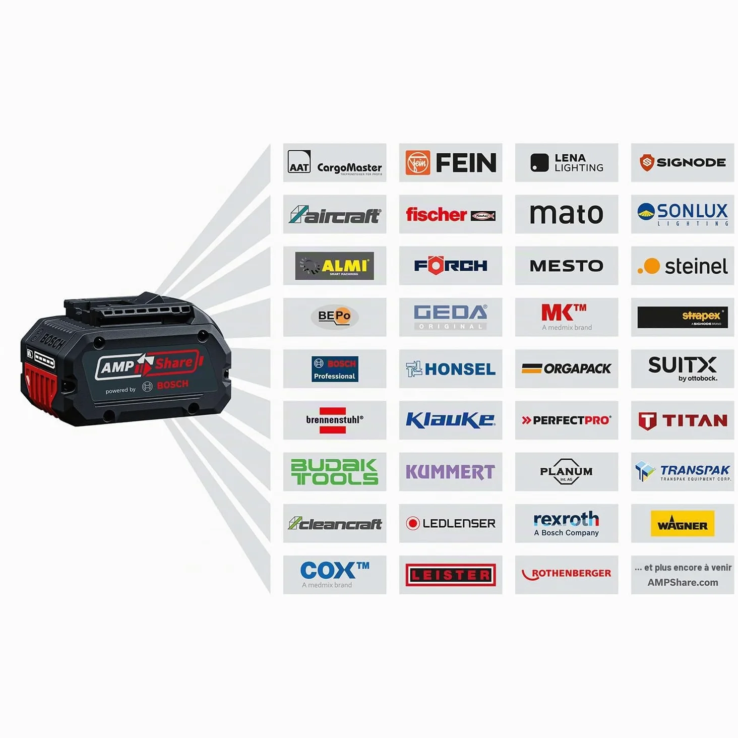 Bosch Pro 18V System Tronçonneuse à chaîne GKE 18V-40 | guide-chaîne de 40 cm, moteur sans charbon, avec clé, couvre-chaîne, batterie et chargeur