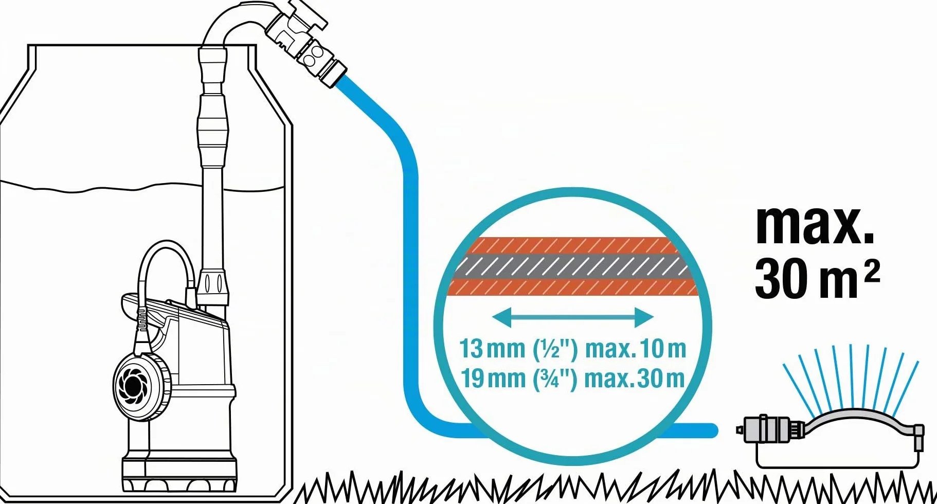 Gardena Pompe immergée pour collecteur d’eau de pluie 4000/1 4 000 l/h vanne de régulation