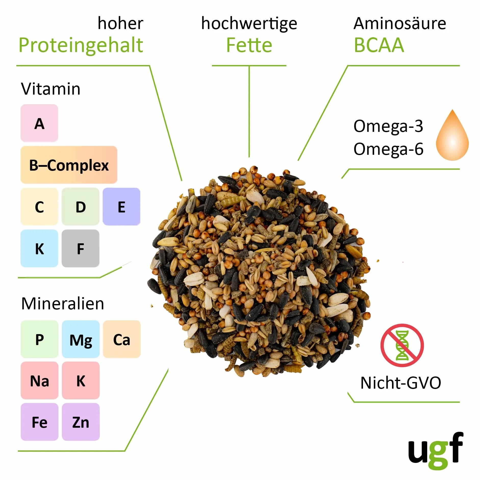 Nourriture pour oiseaux sauvages 800 g graines de tournesol larves mouches soldats granulés vers de farine