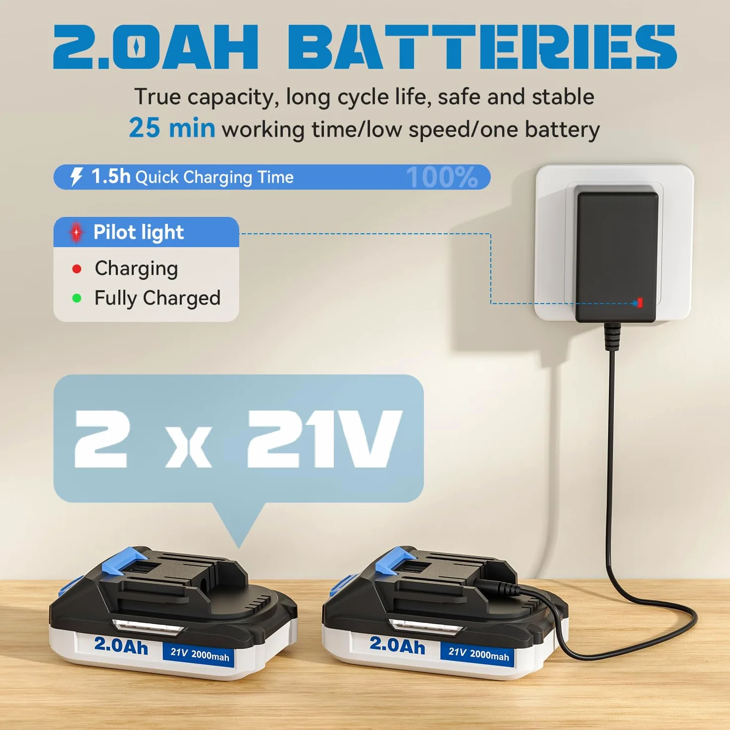 Souffleur Brushless CUSBON, Souffleur avec batterie 2 x 2,0 Ah et chargeur