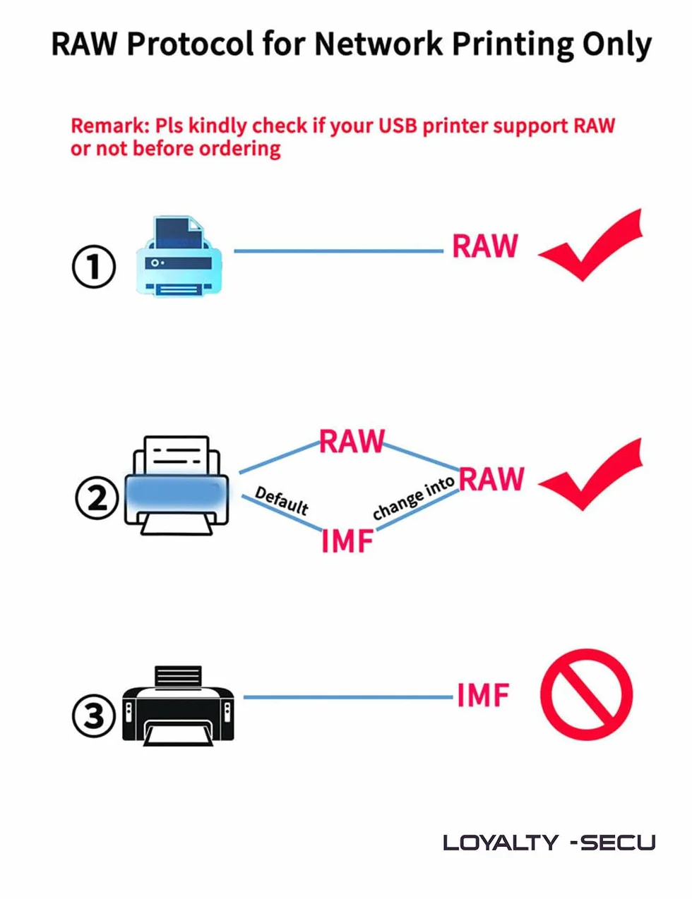 Serveur d'impression USB 3 Ports WiFi Blue-TH LOYALTY-SECU