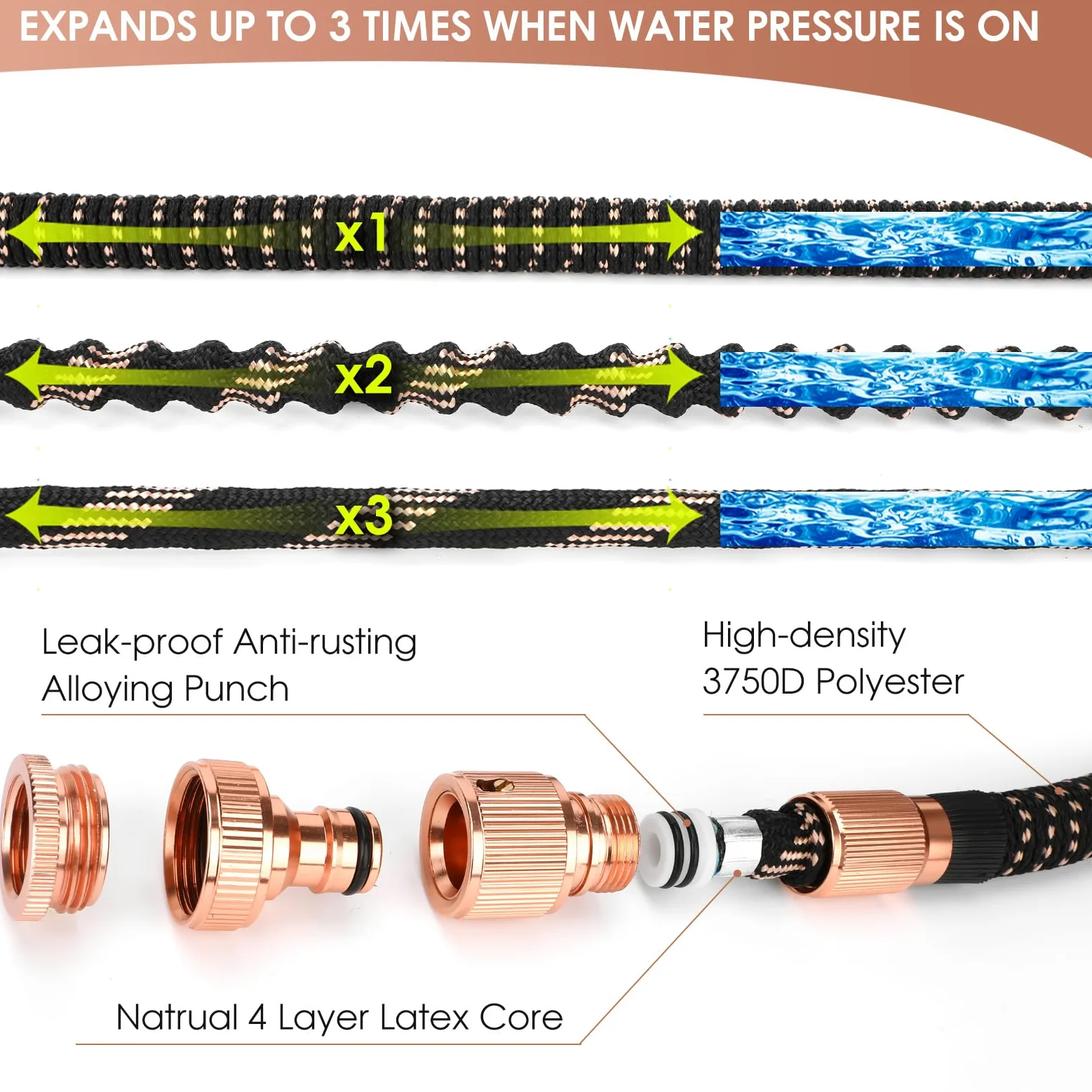 Tuyau d'arrosage de 7,6 m – Tuyau d'arrosage extensible, tuyau d'arrosage flexible avec pistolet pulvérisateur 10 fonctions, anti-nœud, anti-fuite et facile à utiliser avec raccords en laiton massif