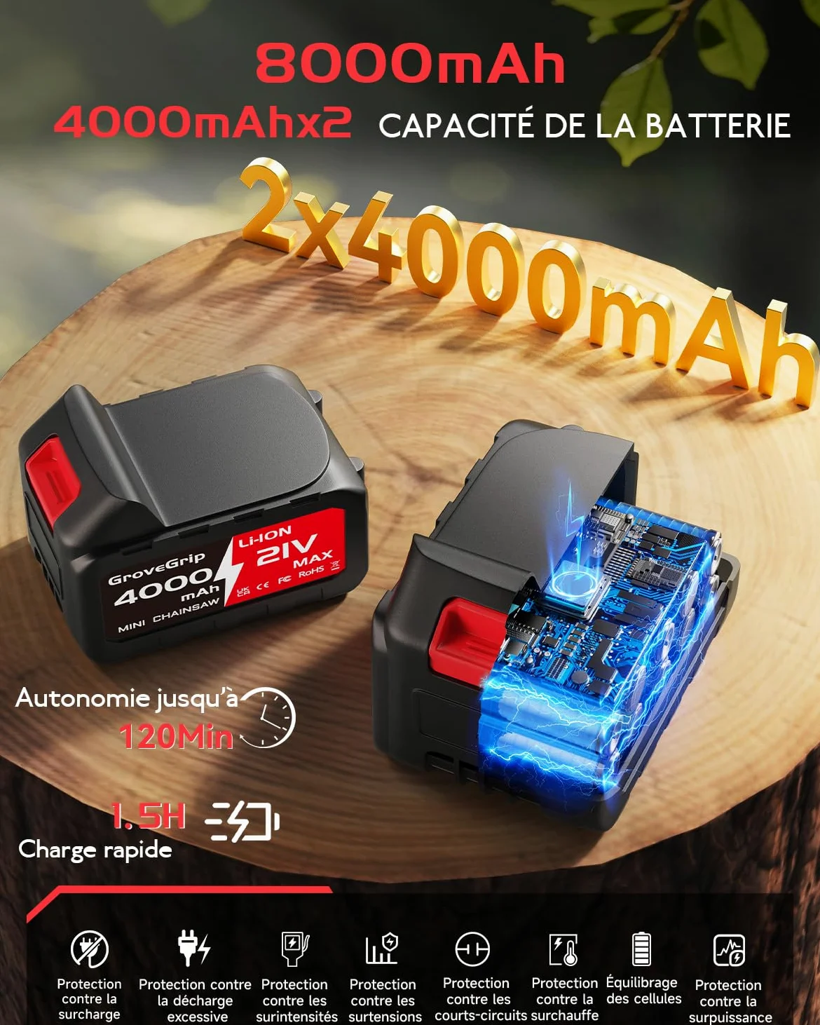 Mini Tronçonneuse sans fil 8 pouces,moteur sans balais 1400W,graisseur automatique,2x4000mAh batteries(compatible Makita), Légère,utilisable à une main (Noir)