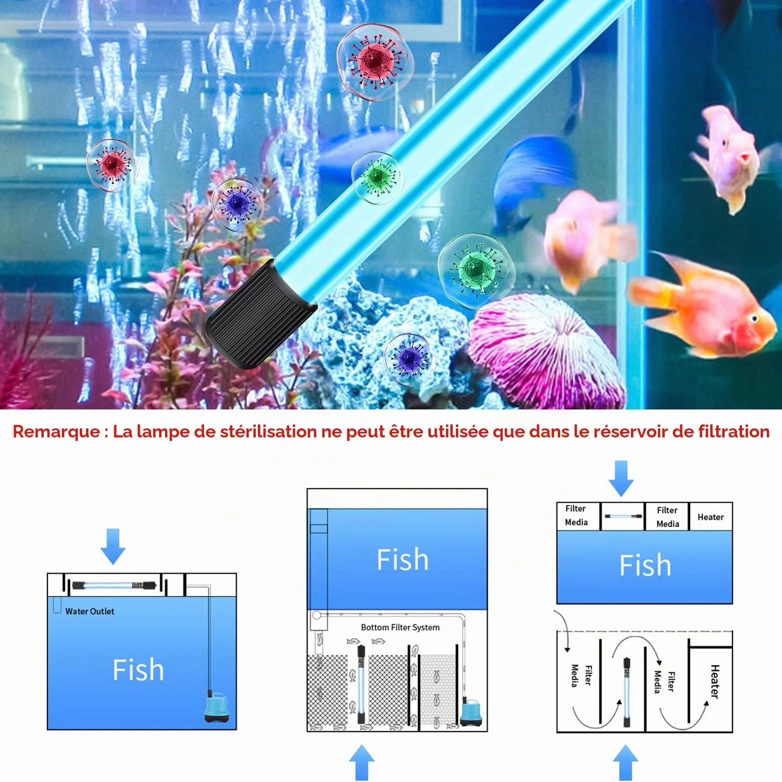 GOMETY Lampe UV Stérilisateur Aquarium 13W Minuterie Étanche