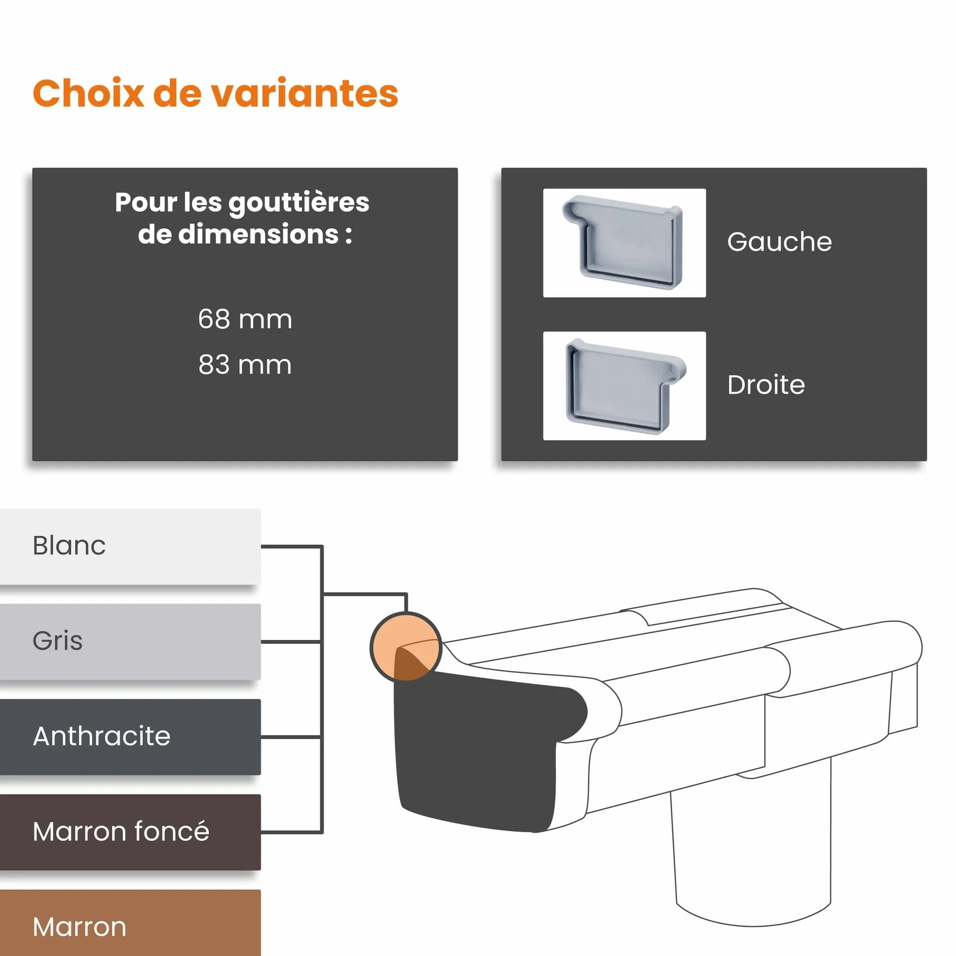 INEFA Embout de Gouttière 68mm Gauche Blanc PVC