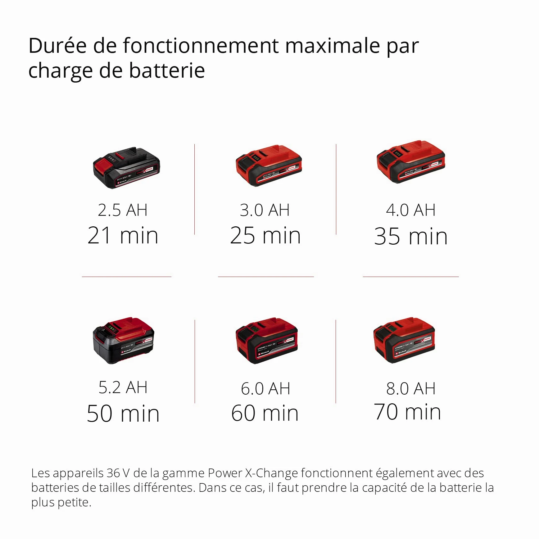Einhell Motobineuse sans fil GE-CR 30 Li Solo - Système Power X-Change (2x18 V, Largeur de travail 30 cm, Profondeur de travail 20 cm) + Twincharger et 2 Batteries 4,0Ah