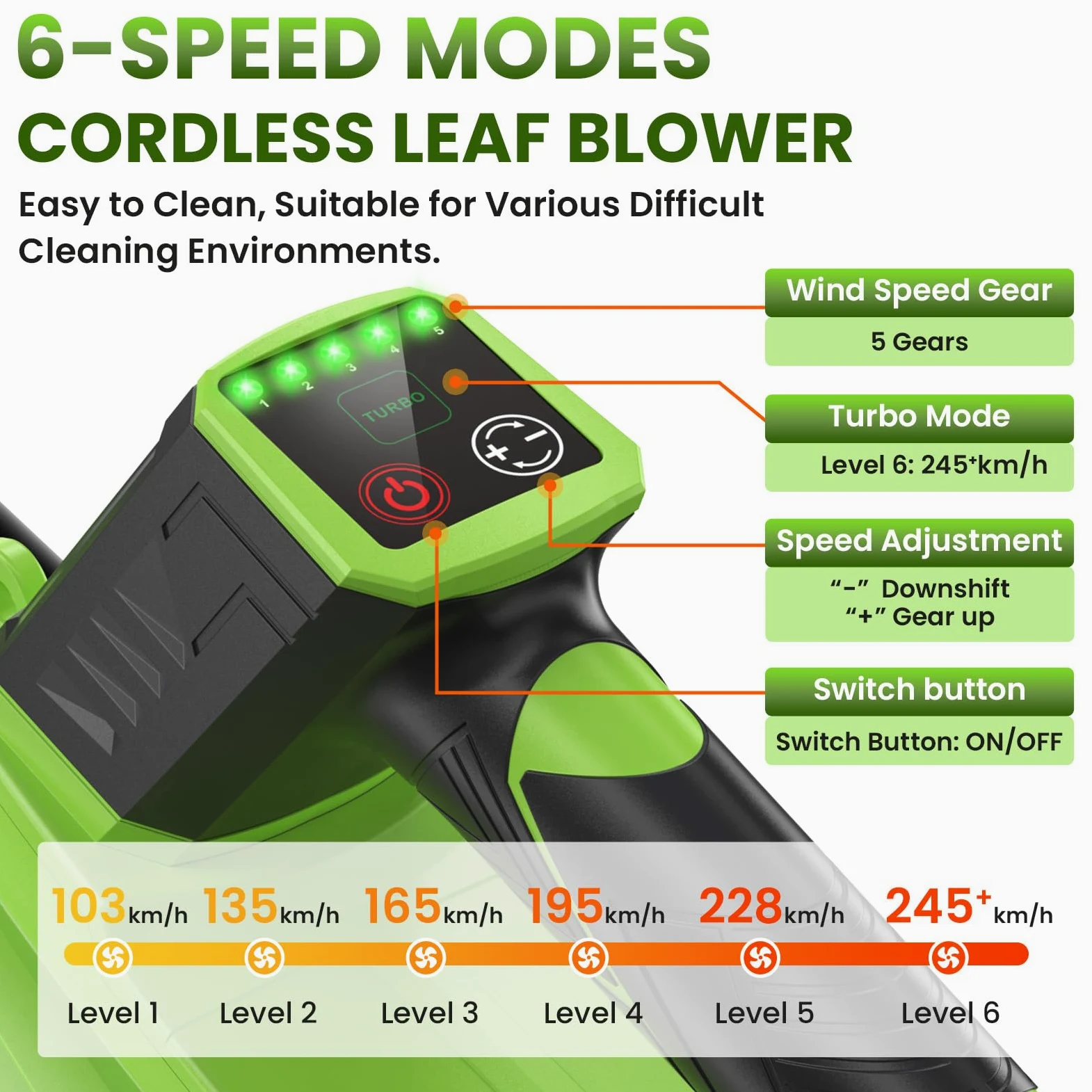 Souffleur Batterie, 32000RPM Souffleur de Feuille sans Fil,735 CFM 245 Km/h | Souffleur Feuille avec 6 Vitesses, 2 x 4000MAh Batteries & 1 x Sangle pour La jardin, La pelouse, La voiture et La neige