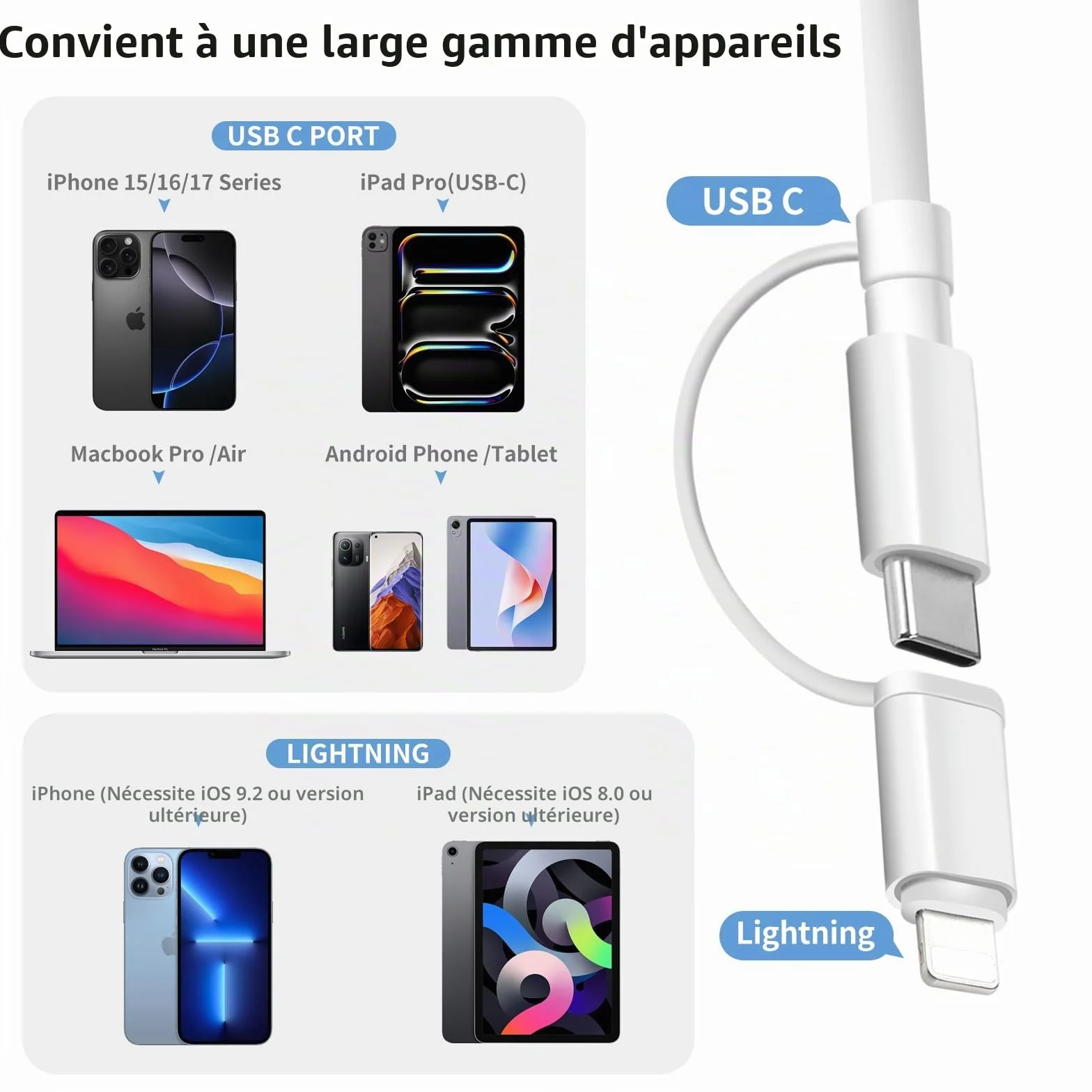 Lecteur de Carte SD Certifié Apple MFi USB-C & Lightning pour iPhone iPad Galaxy