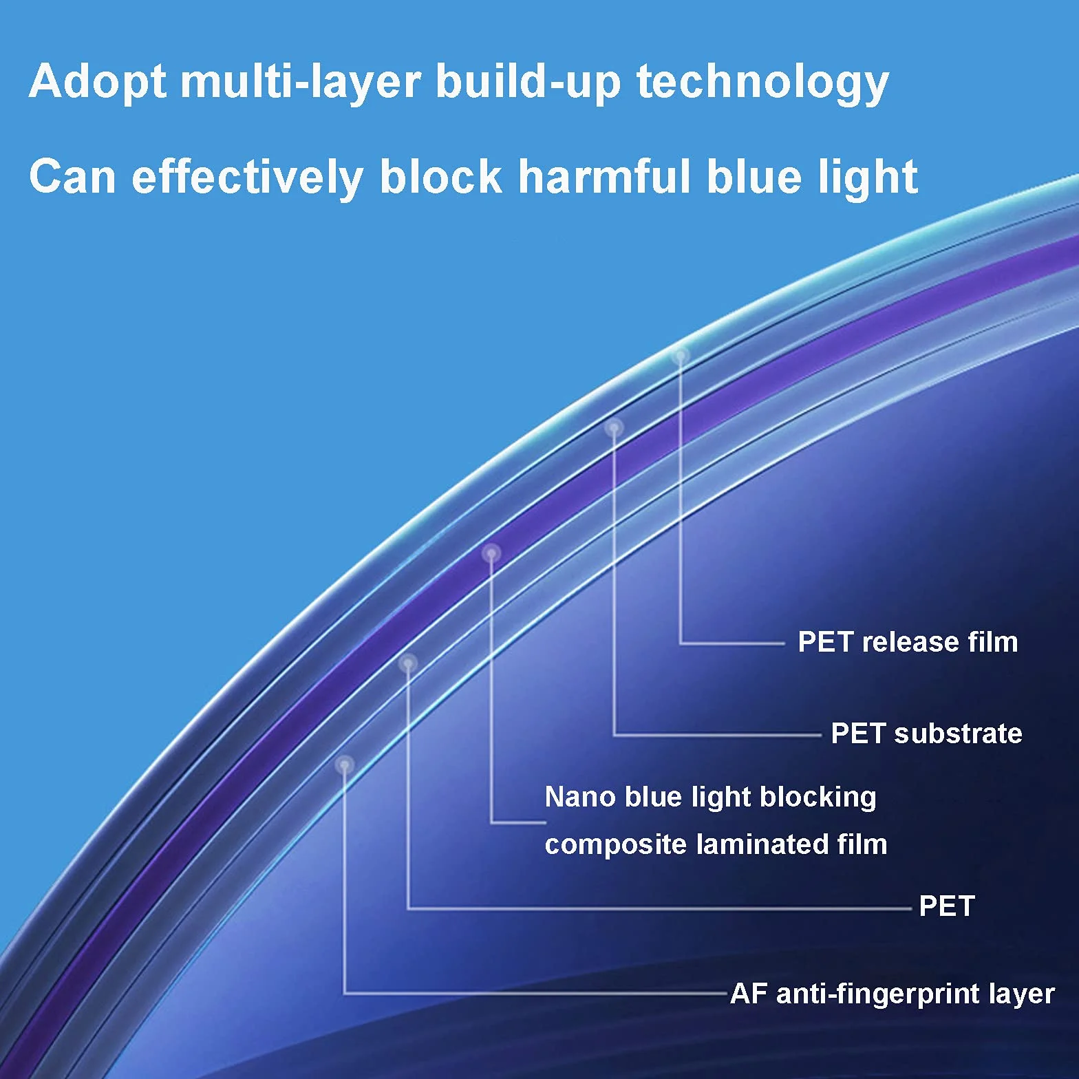 Filtre anti-lumière bleue universel acrylique 12"-27" Anti-UV Protection des yeux écran PC moniteur