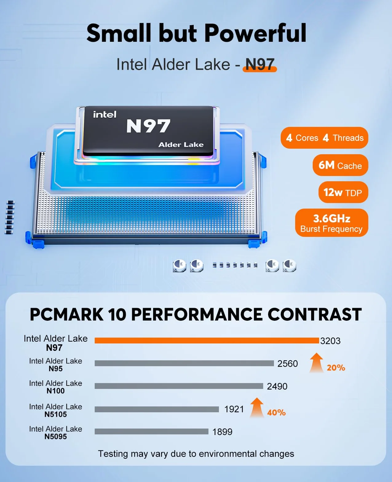 NiPoGi Essenx E2 Mini PC Intel Alder Lake-N97 16 Go DDR4 1024 Go SSD M.2 Double WiFi LAN 1000 Mbps HDMI 2.0 DP 4K