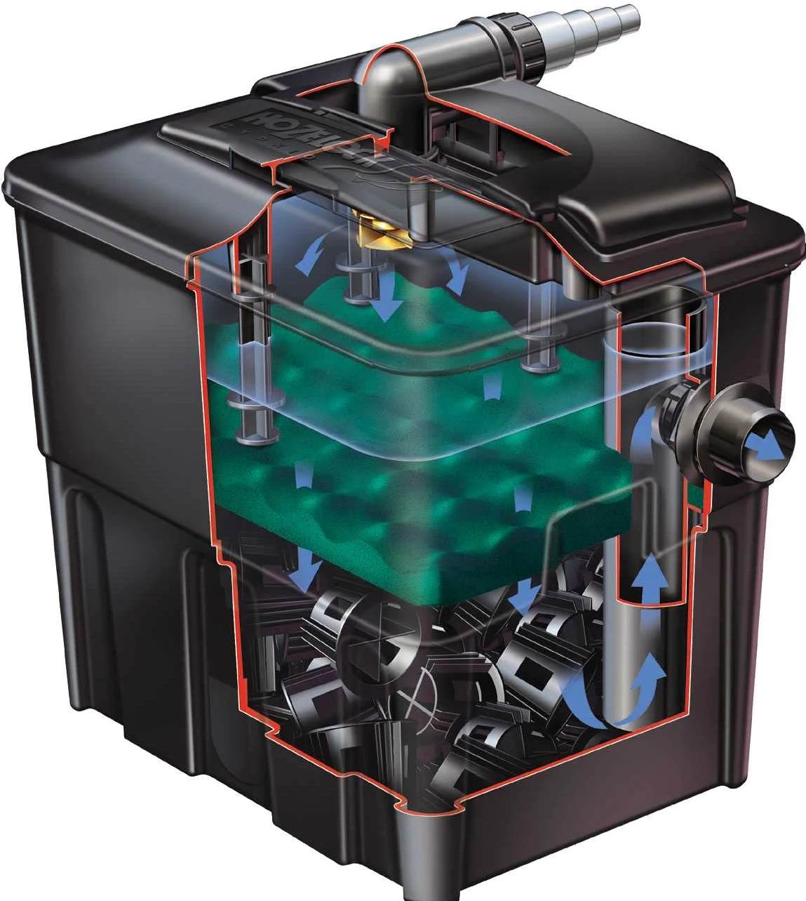 HOZELOCK - Filtre à Bassin Ecocel 5000 L : Idéal pour Bassin Moyen, Filtre hors-sol Haute Performance combinant Filtration Mécanique et Biologique, Facile à Nettoyer, Bassin Clair et Sain [3922B0000]