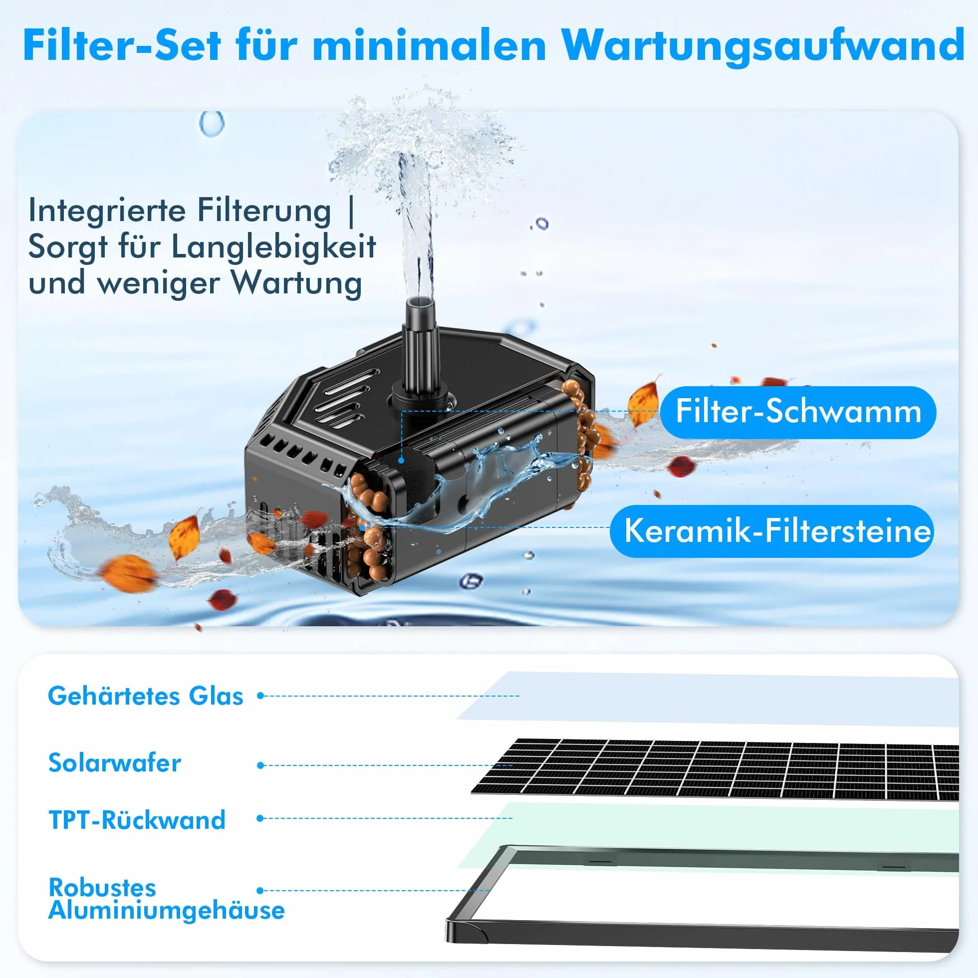 Biling Pompe à Eau Solaire 6W avec Batterie et 10 Buses pour Petit Étang jusqu'à 500L, Fontaine Solaire Extérieure