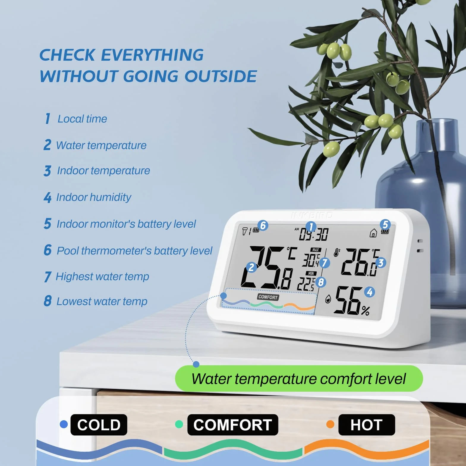 Inkbird Thermomètre Piscine Solaire avec Moniteur, Étanche IP68 | Connexion Sans Fil, Moniteur Multifonctionnel Télécommande, Spa Bassin Aquarium