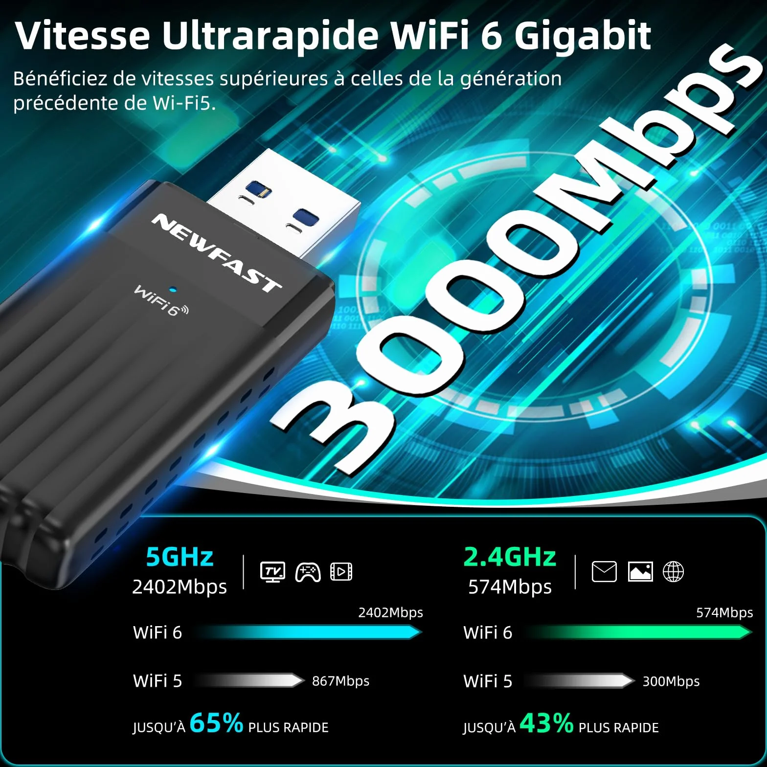 NEWFAST Clé WiFi 6 AX3000 Adaptateur USB 3.0 Double Bande MU-MIMO WPA3 OFDMA 5GHz Dongle WiFi pour PC Windows 11/10