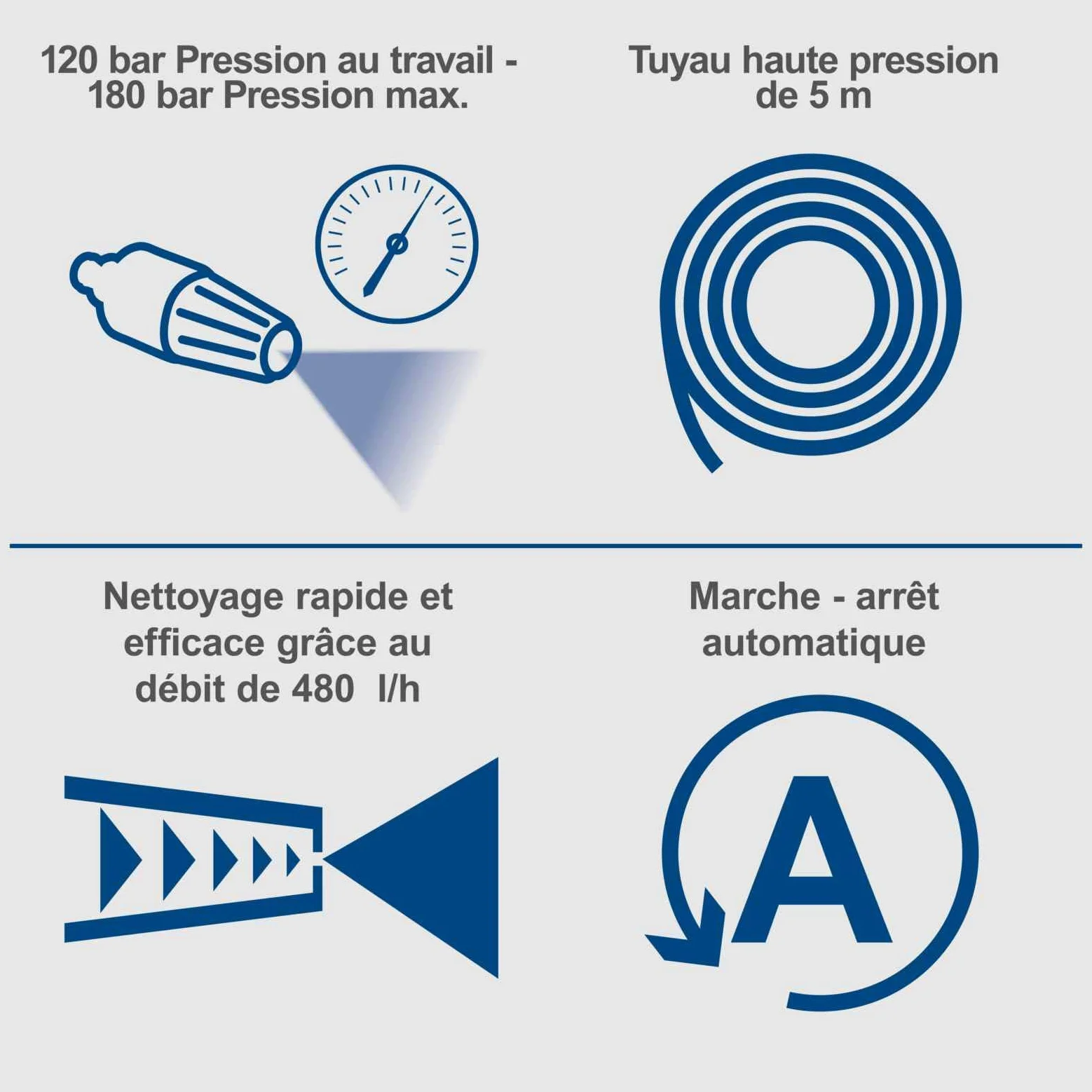 Scheppach Nettoyeur Haute Pression électrique HCE2400 – 2400 W | Réservoir de détergent | Tuyau haute pression de 5 m | Pression de 180 bars | Débit de 480 l/h | Nettoyeur de surfaces