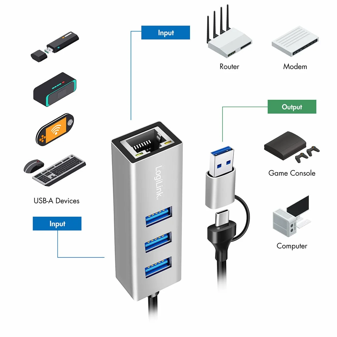 LogiLink UA0440 Hub USB-C 3.2 Gen 1 Adaptateur Ethernet RJ45 5G 3 Ports USB-A
