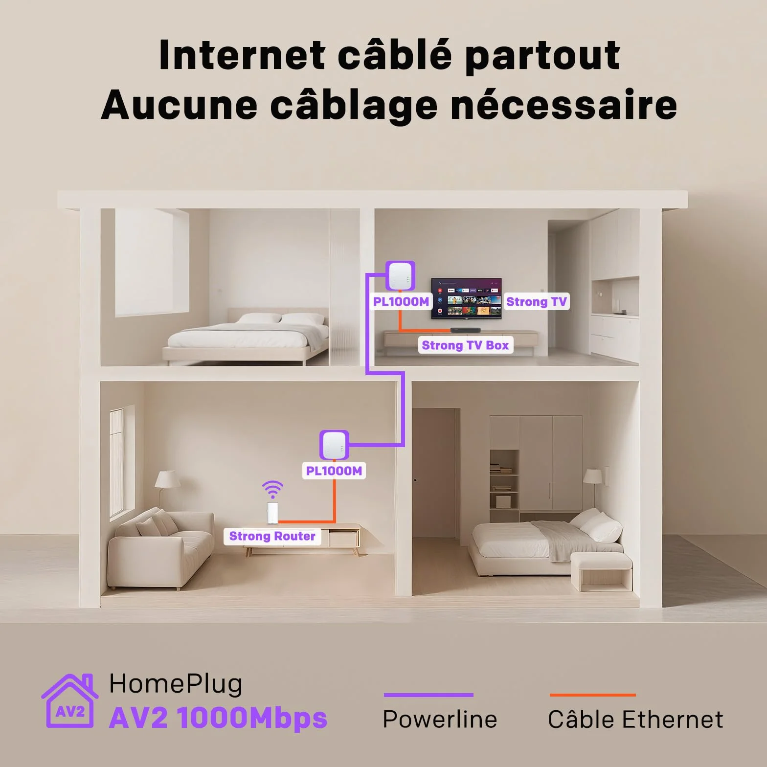 CPL AV1000 Mbps HomePlug AV2 Kit 2 Ports Ethernet Gigabit Plug & Play