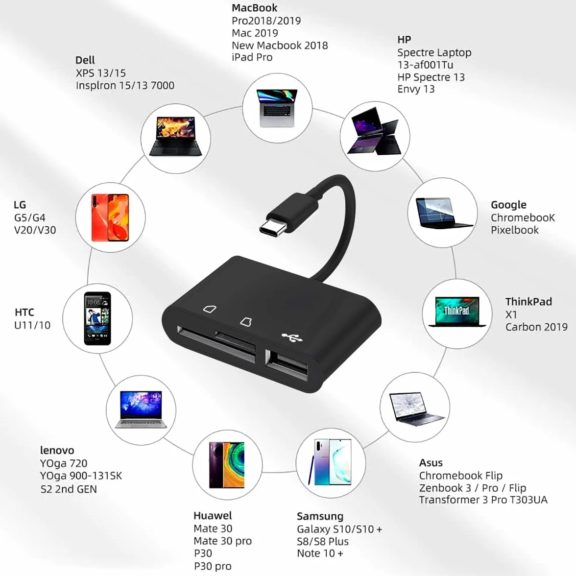 Lecteur Carte SD USB OTG pour SD MMC MicroSD SDXC SDHC