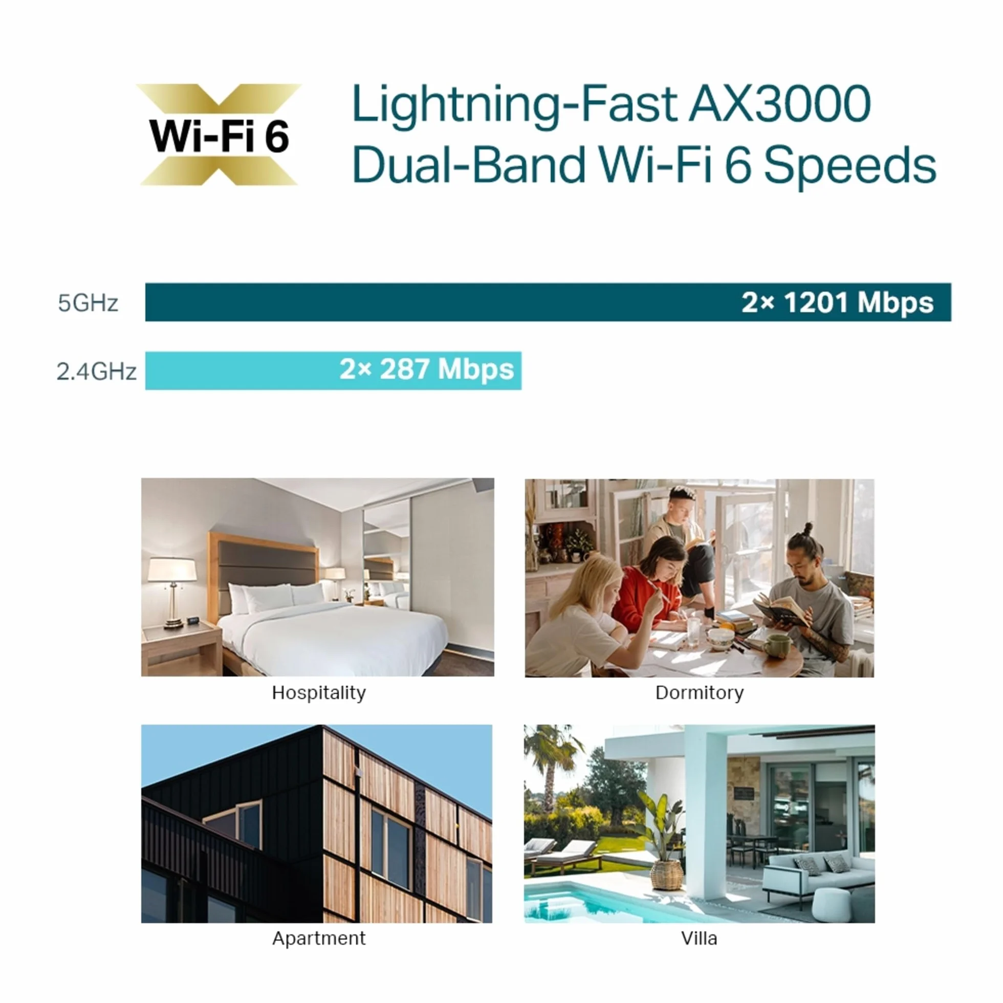 TP-Link Omada EAP650-Wall Point d'accès WiFi 6 AX3000 Murale, PoE 802.3af/at, Gigabit Ethernet