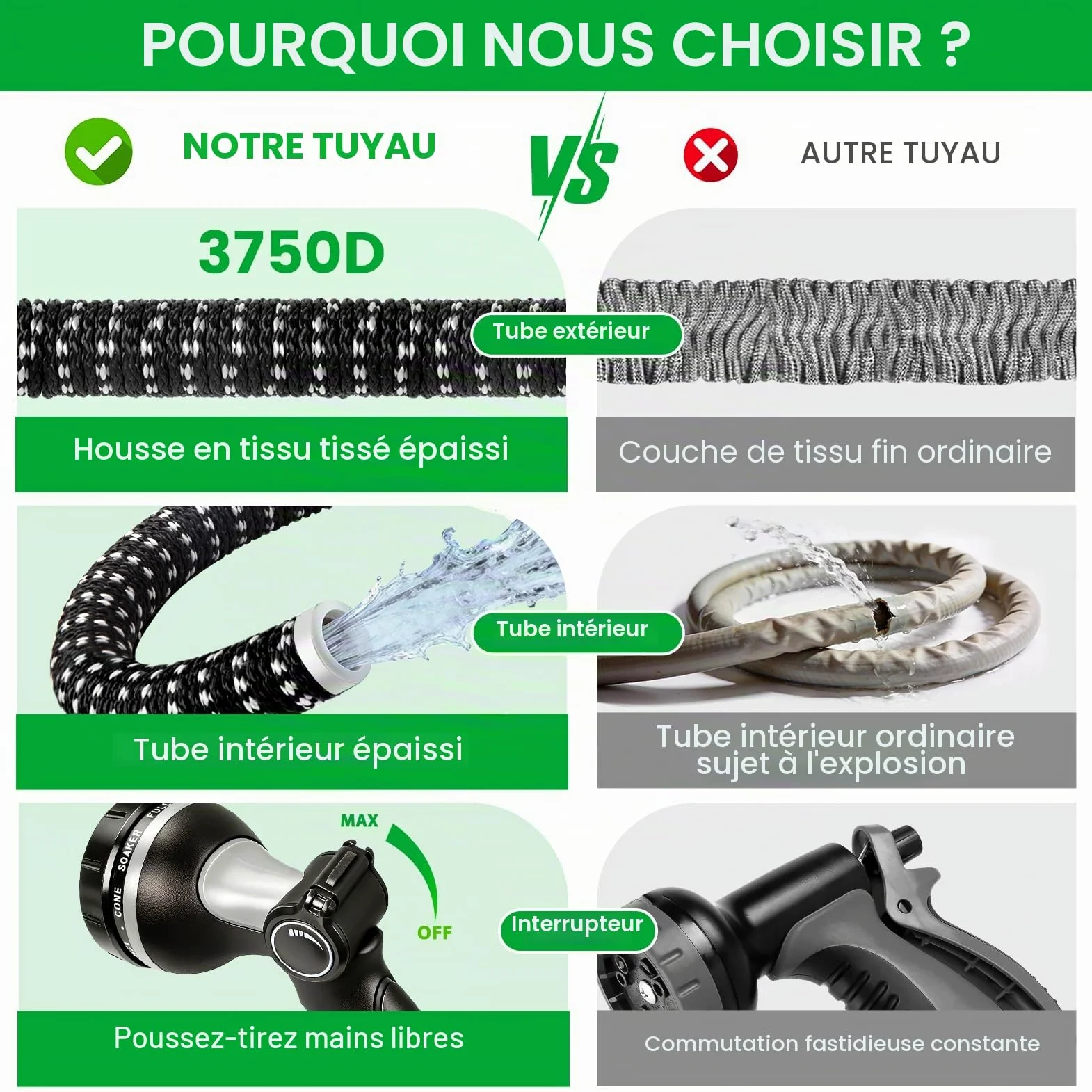 Tuyau Arrosage Extensible 45m, Tuyau d'arrosage Retractable avec 1/2" et 3/4" Adaptateur, Tuyaux d'arrosage avec 10 Modèles de Pulvérisation pour Jardin Irrigation Nettoyage Laver la Voiture