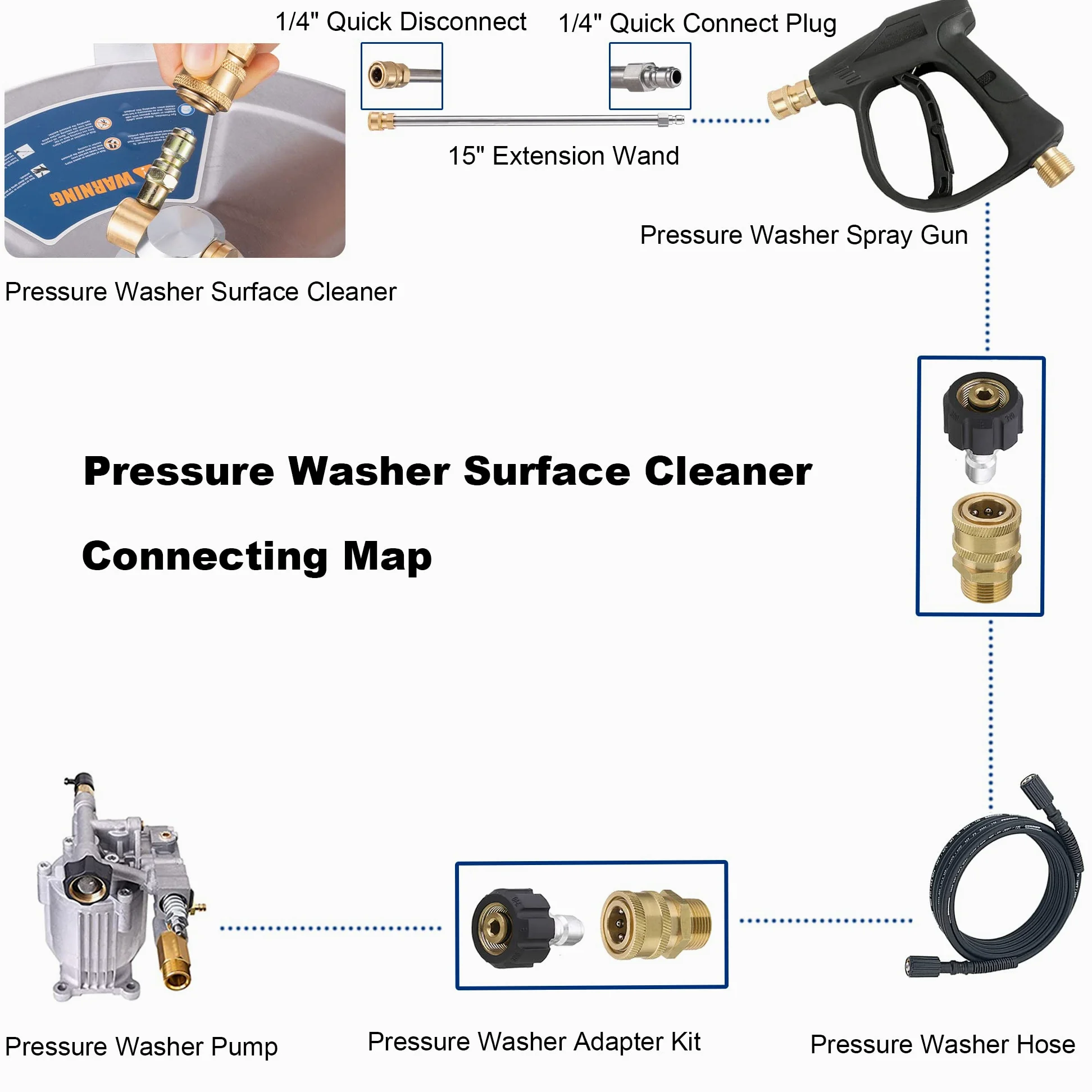 Nettoyeur de Surface pour Nettoyeur Haute Pression de 35,6 cm avec 4 Roues, Prise à Connexion Rapide de 6,35 mm, Fixation de Nettoyeur Haute Pression en Acier Inoxydable Robuste pour allée en