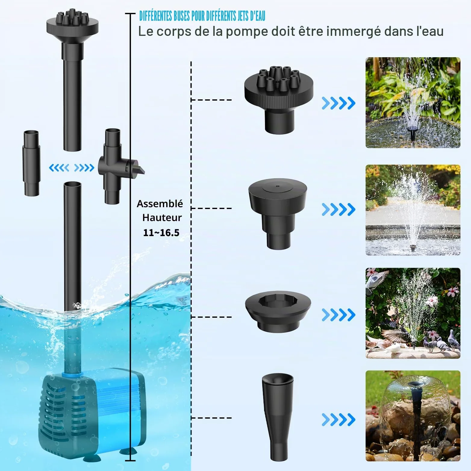 Pompe solaire pour étang 20 W, débit 1300 L/h, câble extensible de 5 m, 4 modèles de pulvérisation et sac de filtration – Idéale pour les étangs et les installations d’eau