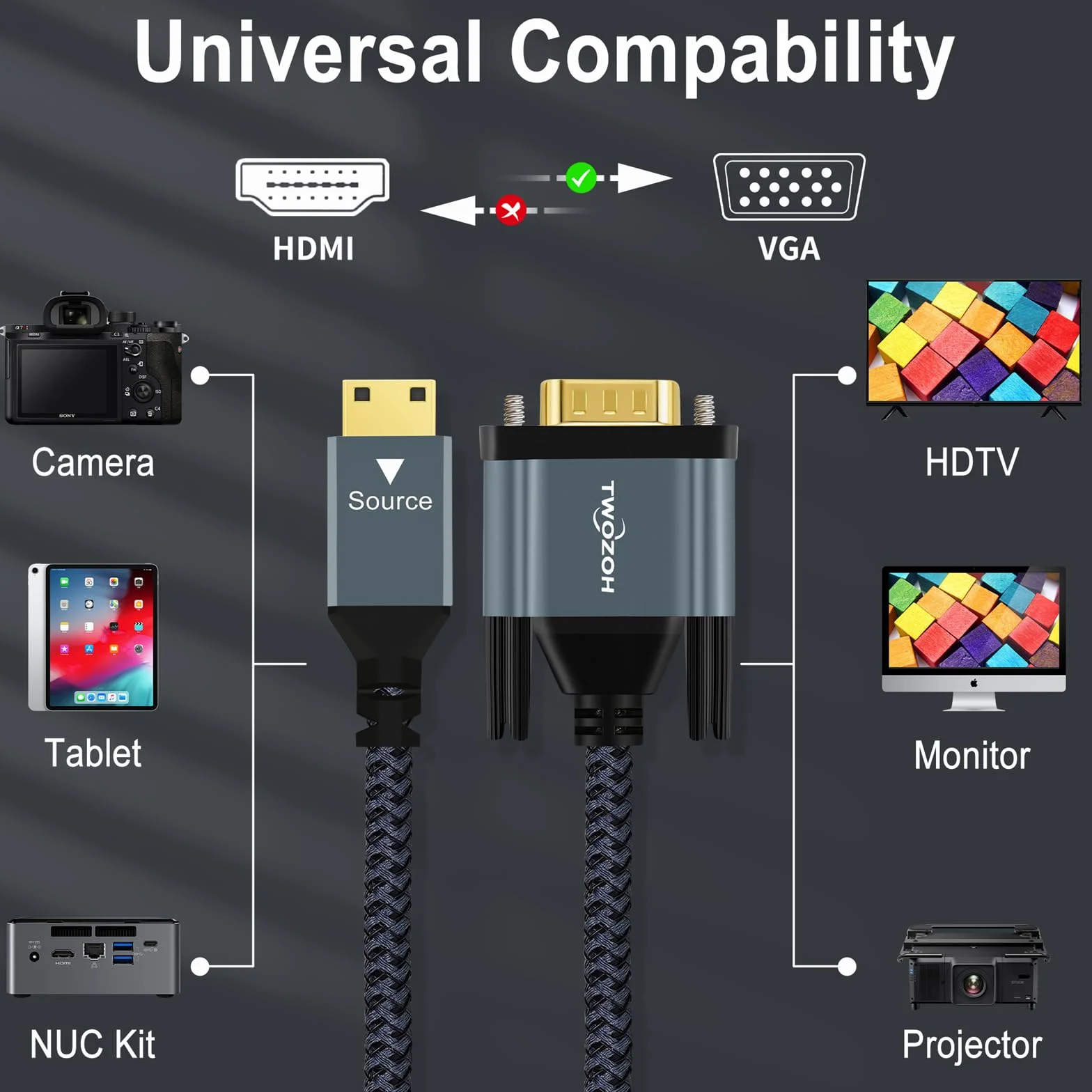Câble Mini HDMI vers VGA 2M Plaqué or Tressé Mâle-Mâle Compatible Ultrabooks Ordinateurs Portables