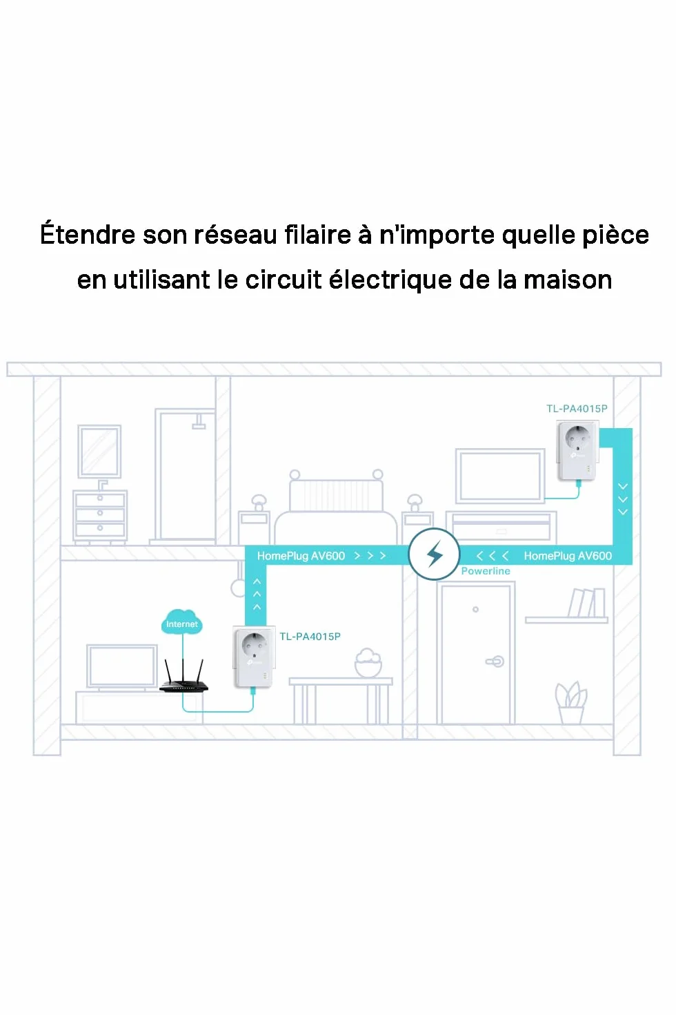TP-Link TL-PA4015P KIT(FR) Prise CPL 600Mbps Homeplug AV2 Powerline Ethernet OneMesh